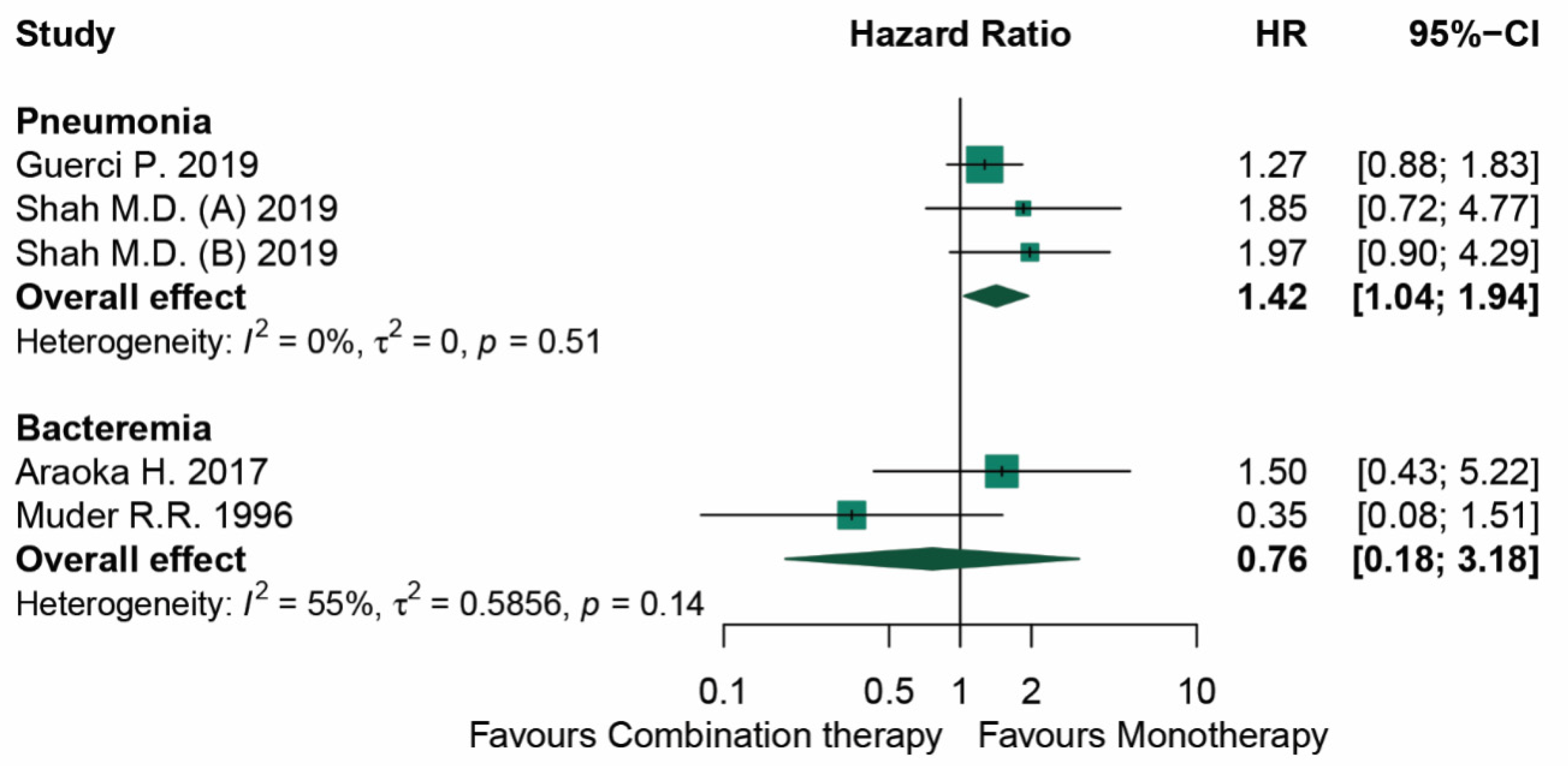 Antibiotics 11 01788 g002