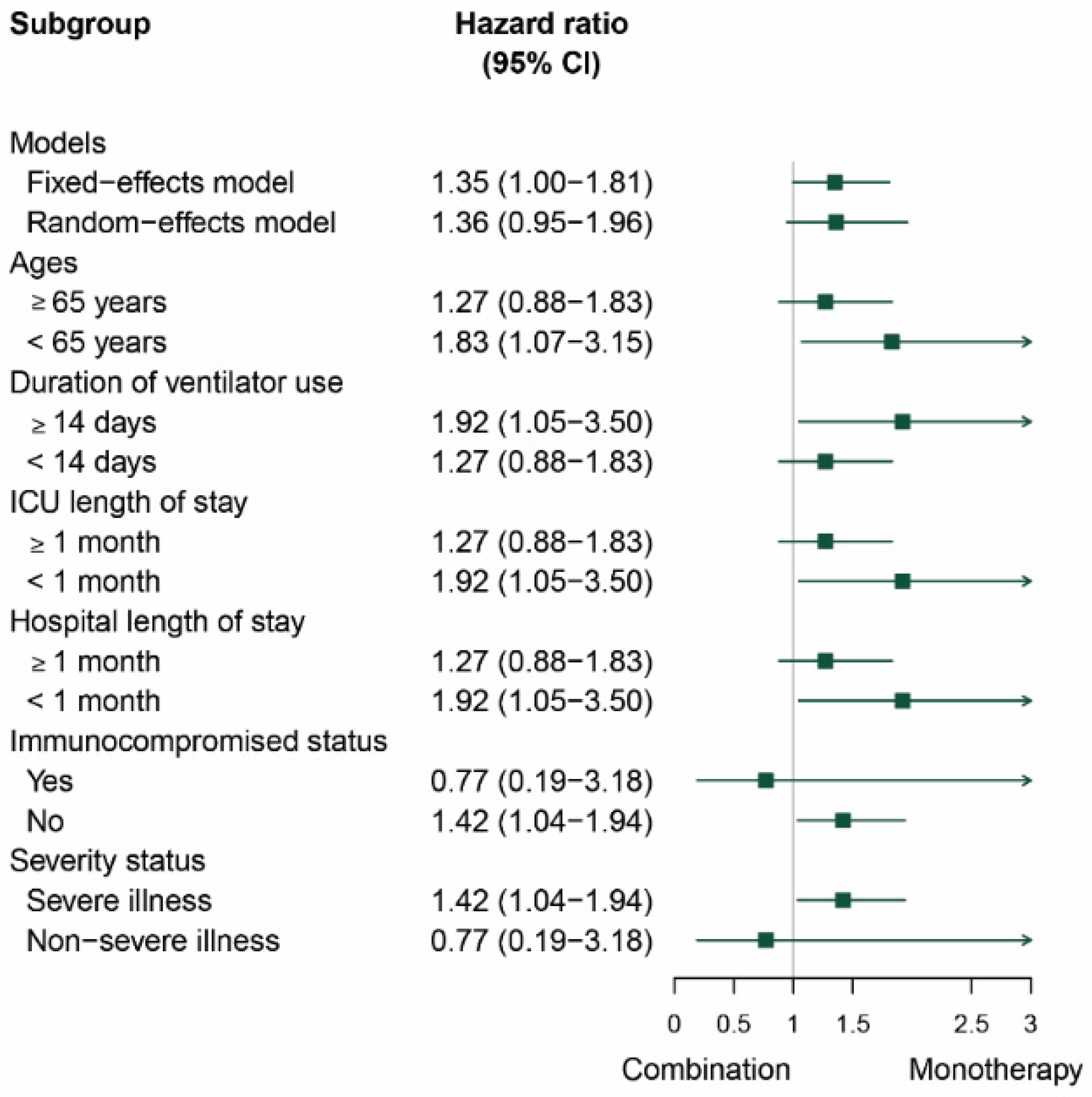 Antibiotics 11 01788 g003