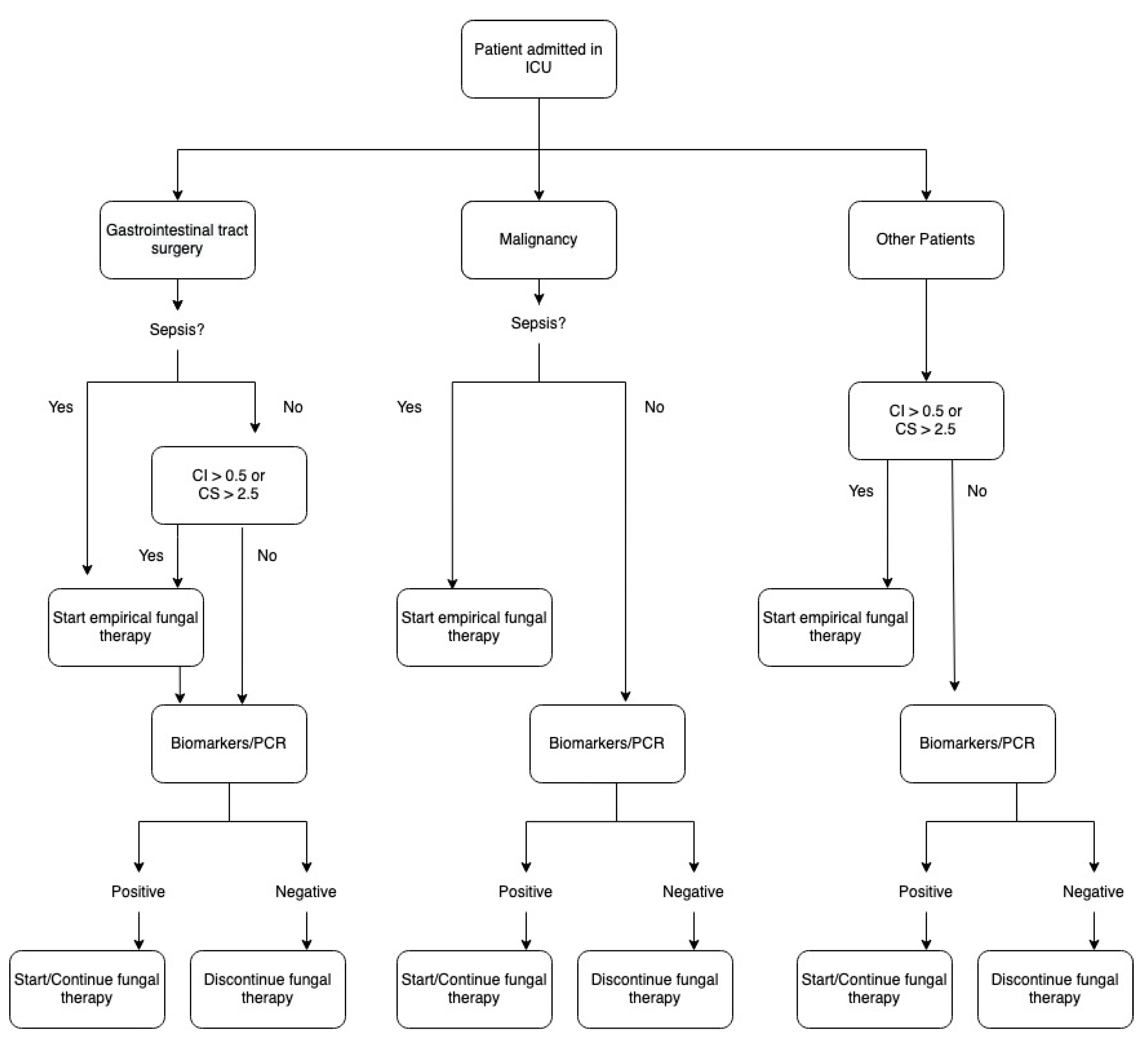 Antibiotics 11 01804 g001