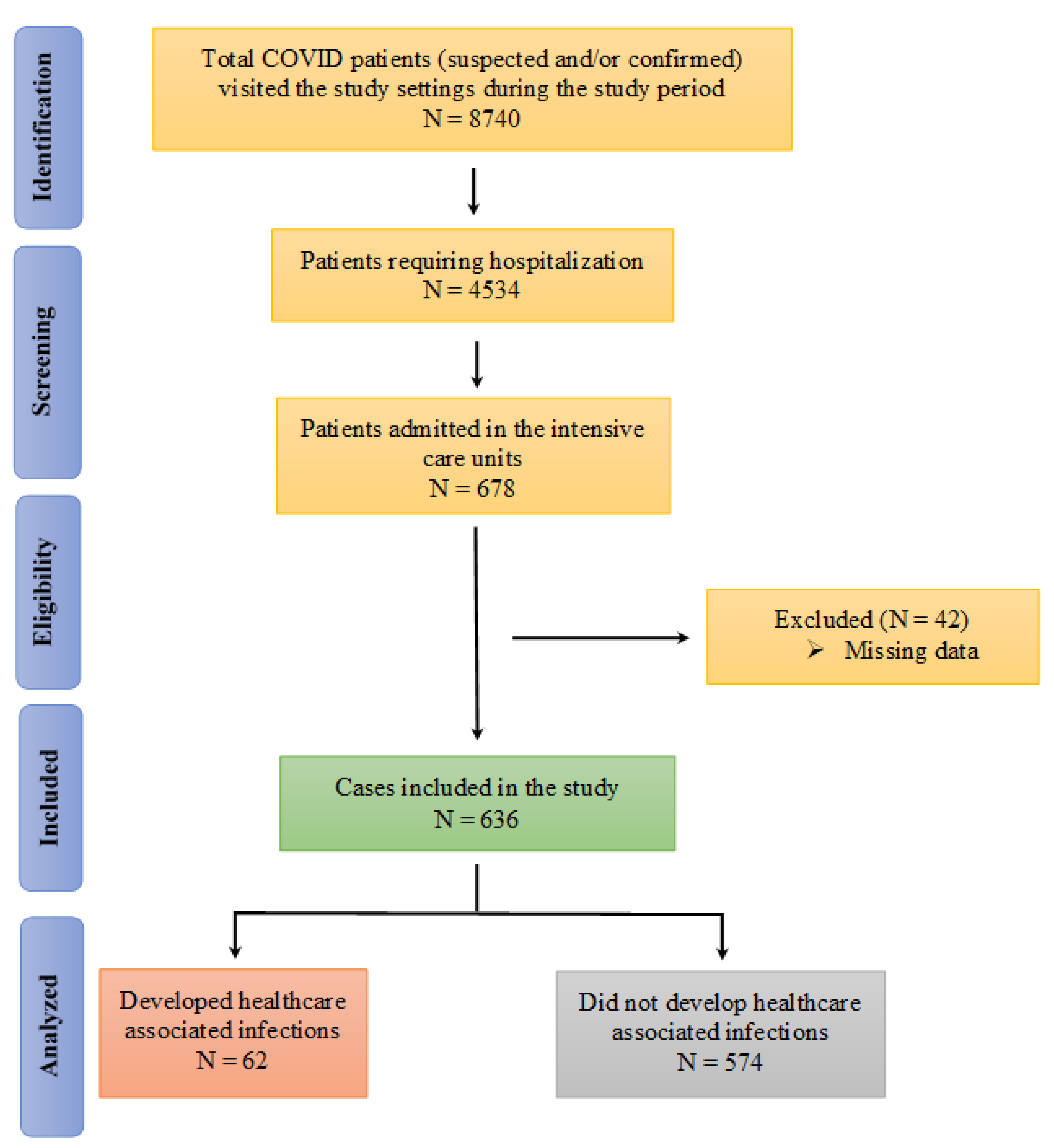 Antibiotics 11 01806 g001
