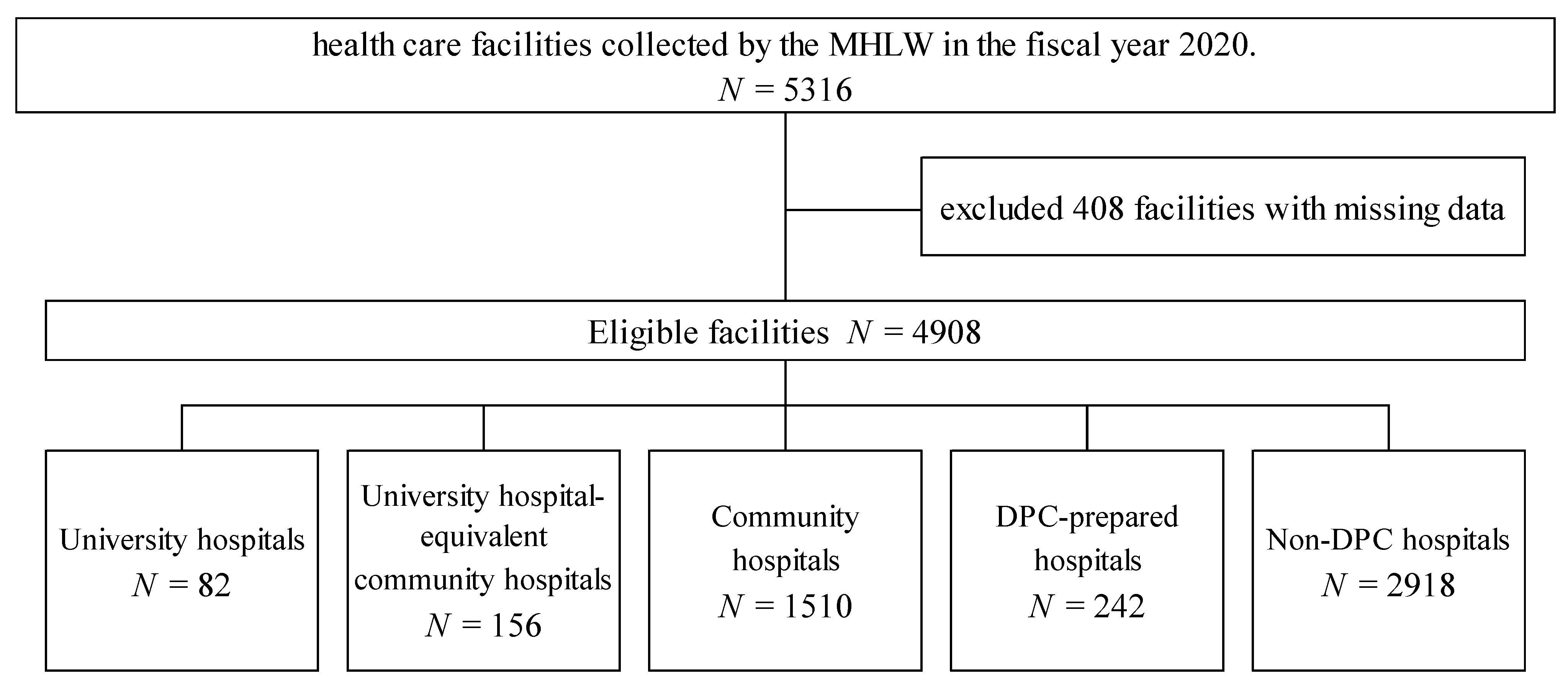 Antibiotics 11 01807 g001
