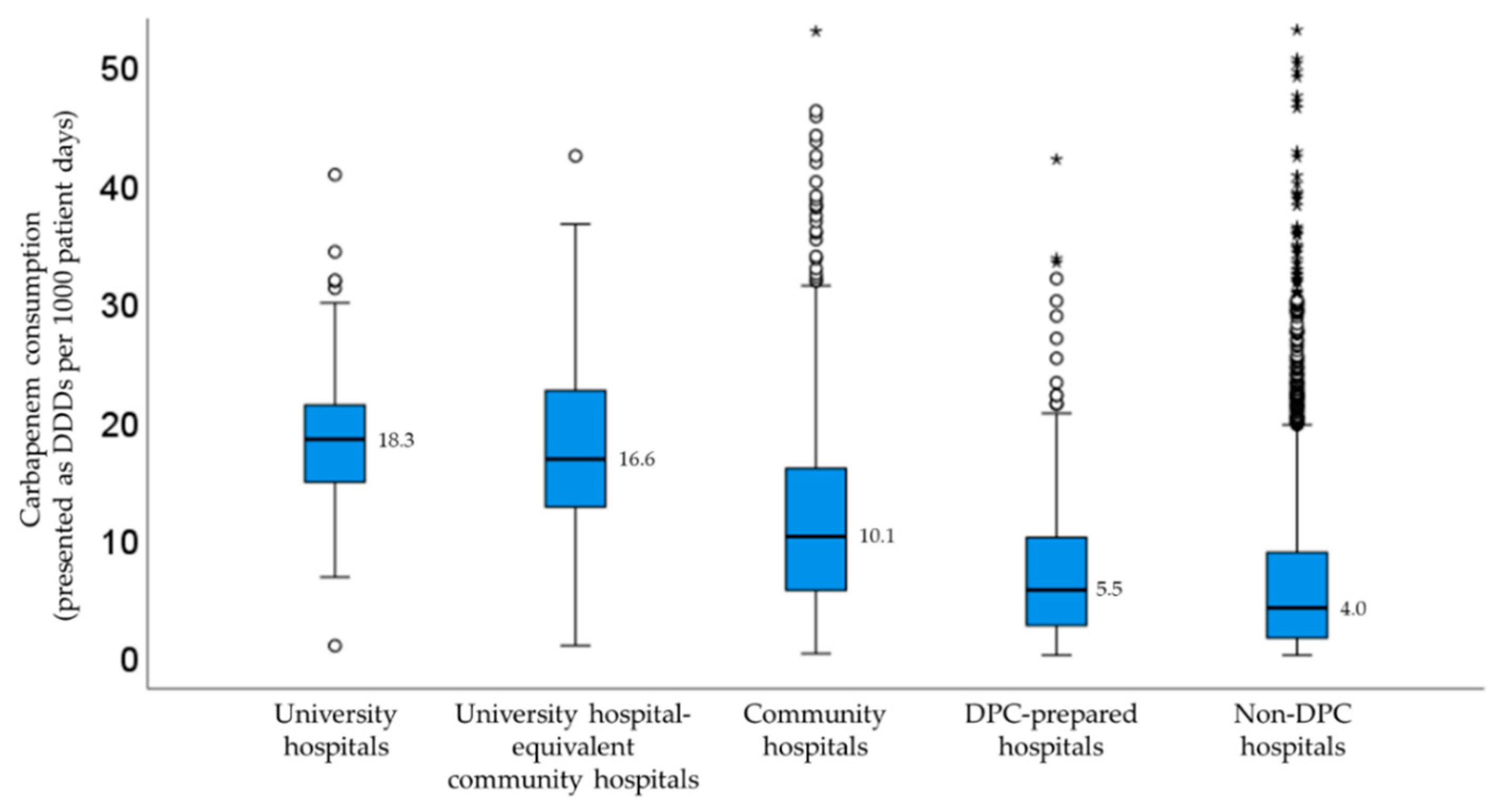Antibiotics 11 01807 g002