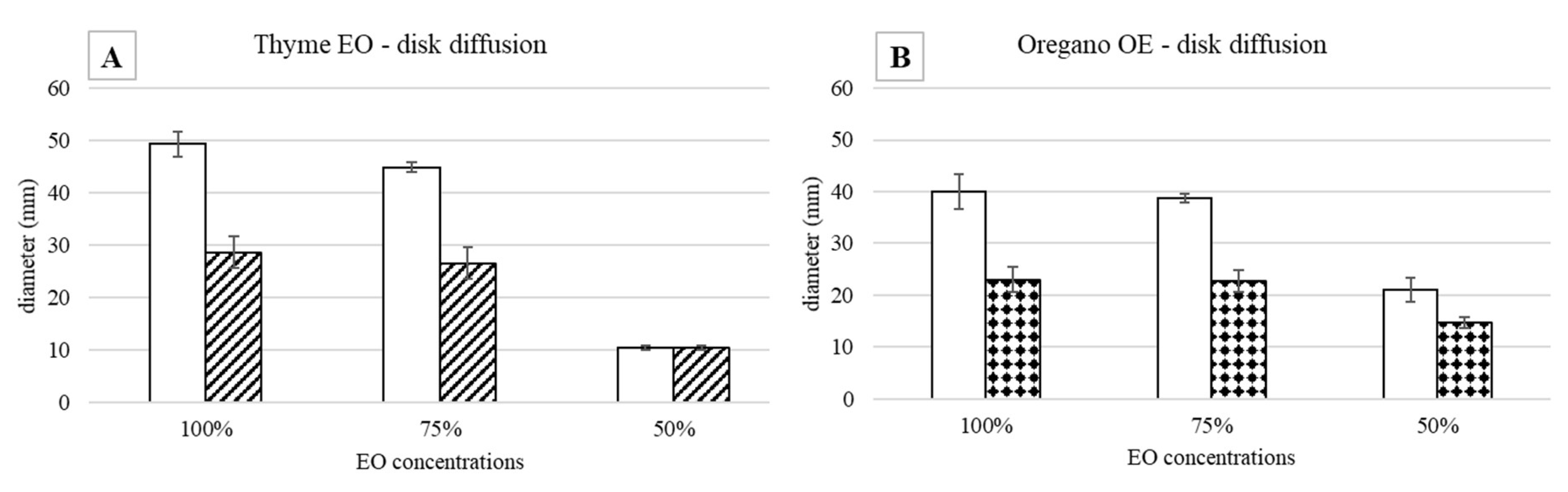 Antibiotics 11 01809 g001