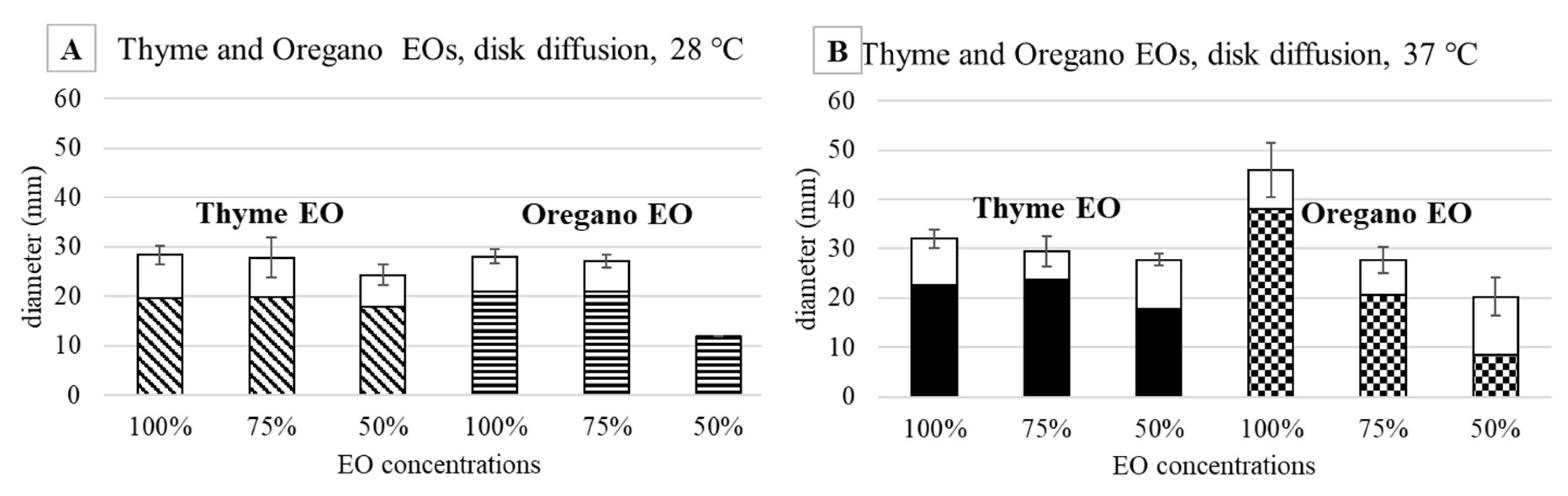Antibiotics 11 01809 g004