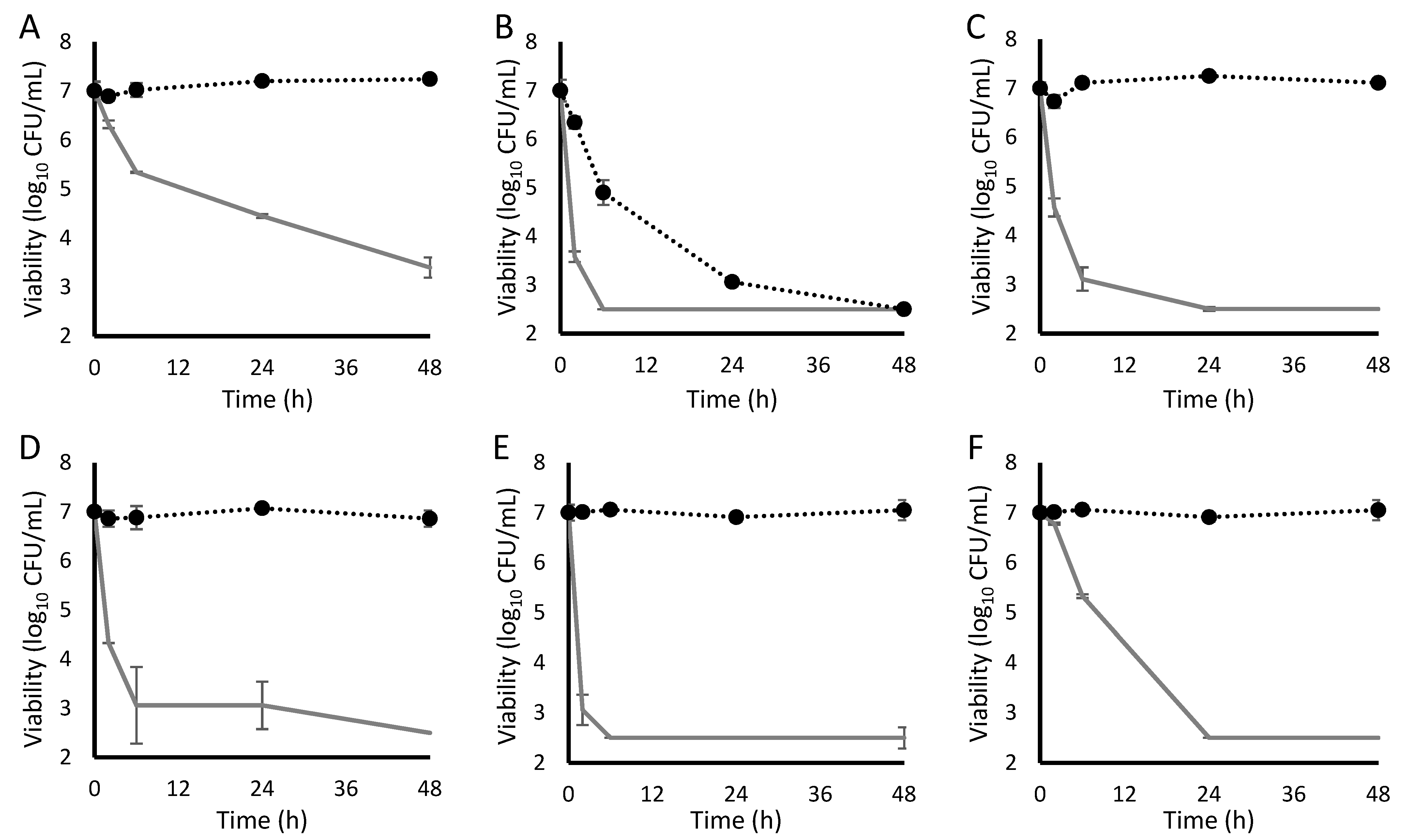 Antibiotics 11 01810 g002