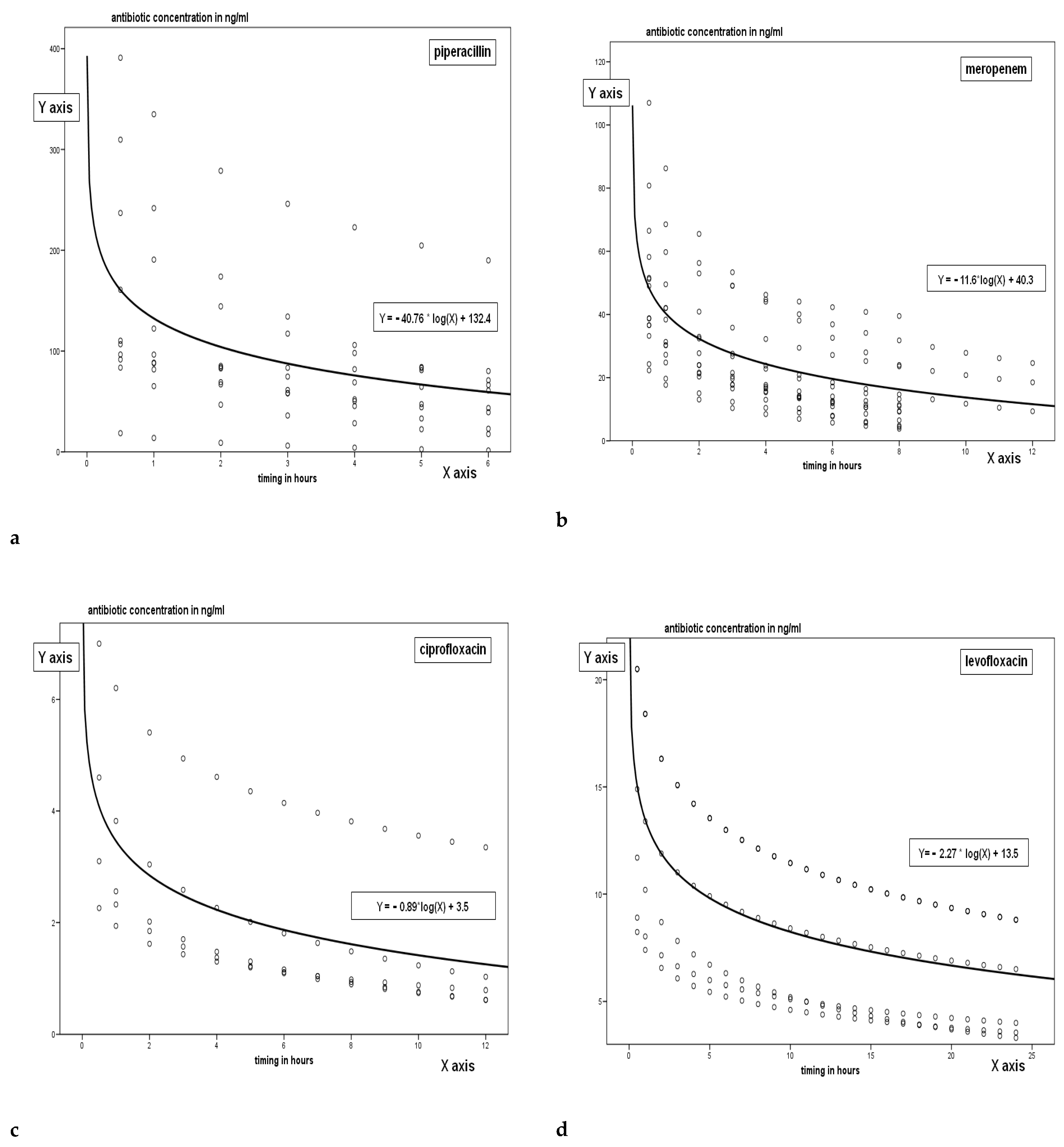 Antibiotics 11 01811 g001a Antibiotics 11 01811 g001a