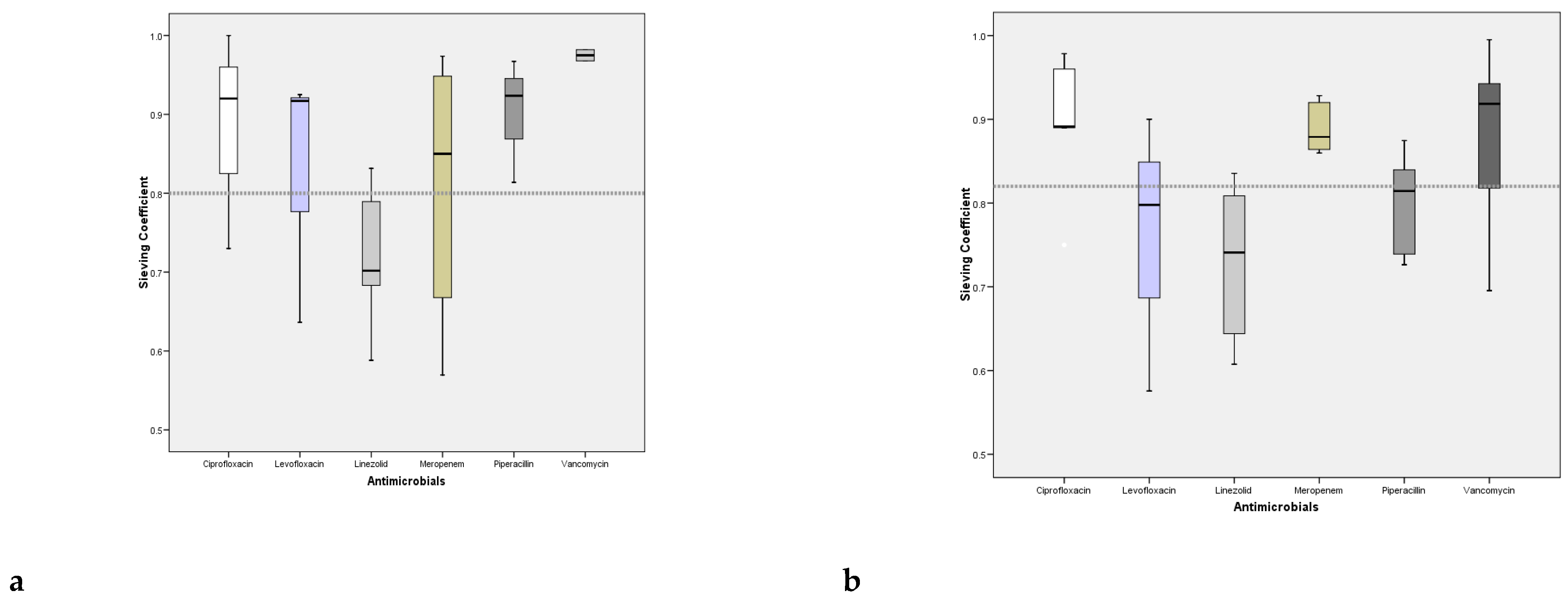 Antibiotics 11 01811 g002 Antibiotics 11 01811 g002