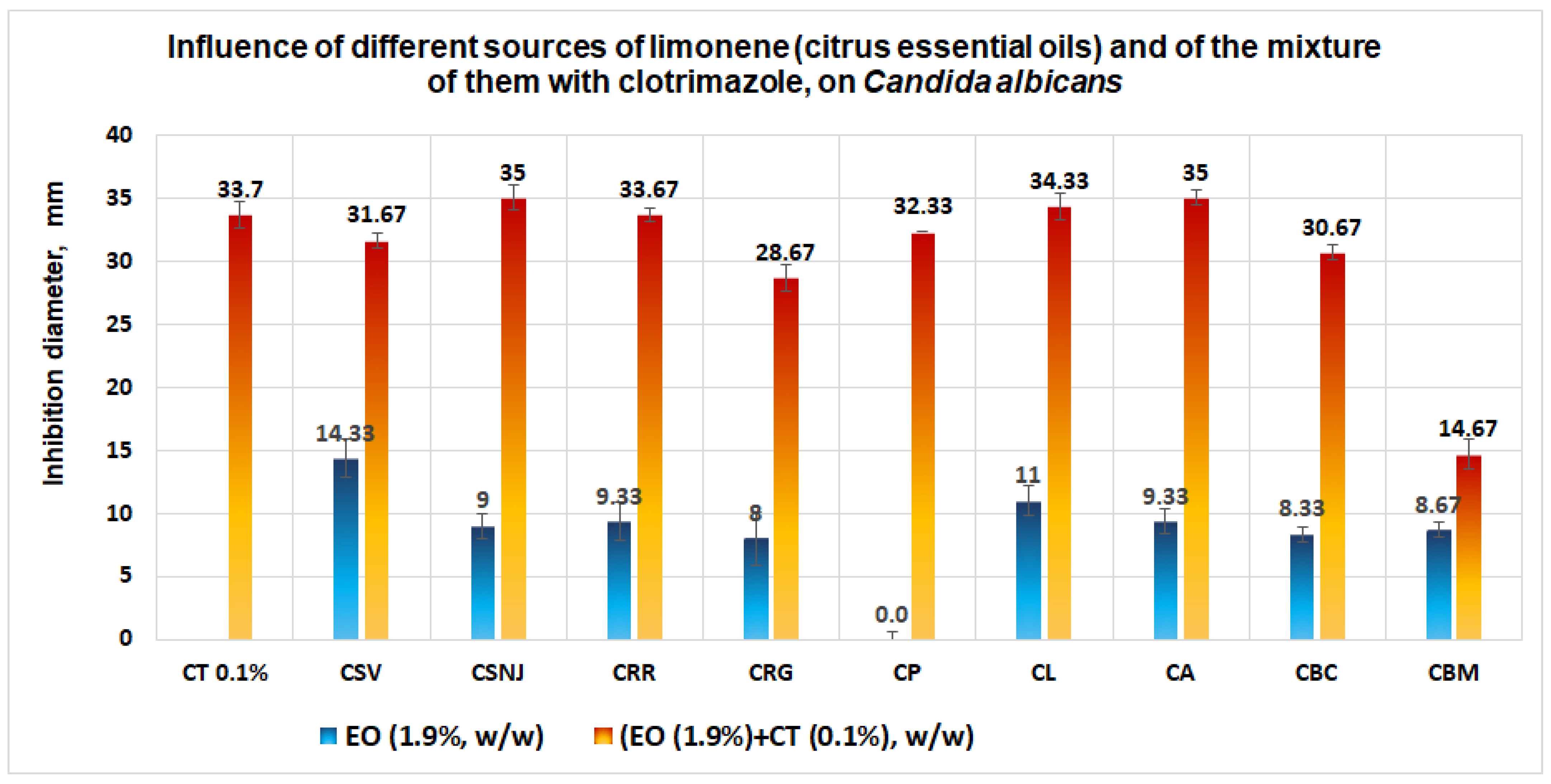 Antibiotics 11 01816 g011