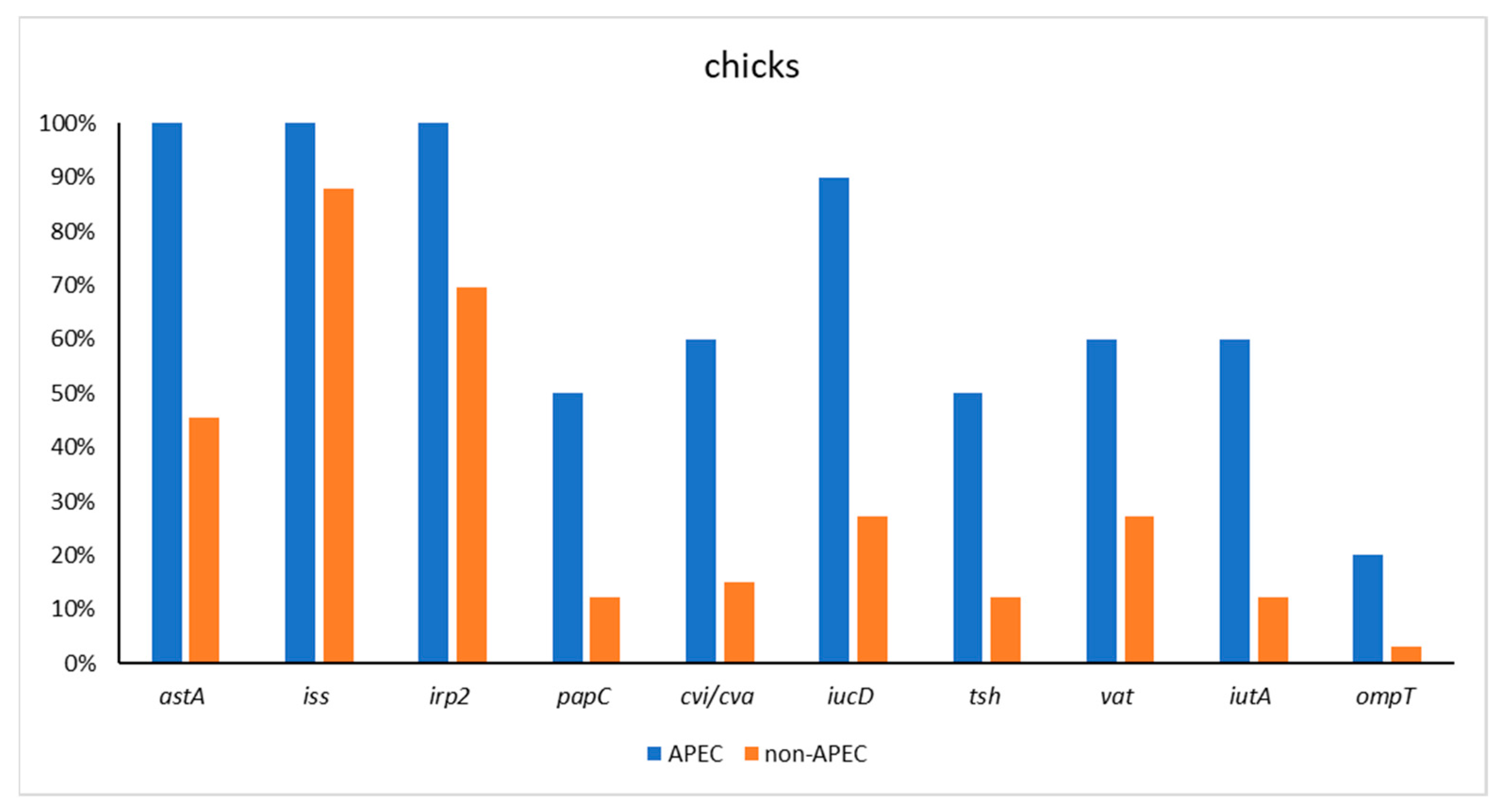 Antibiotics 11 01818 g001