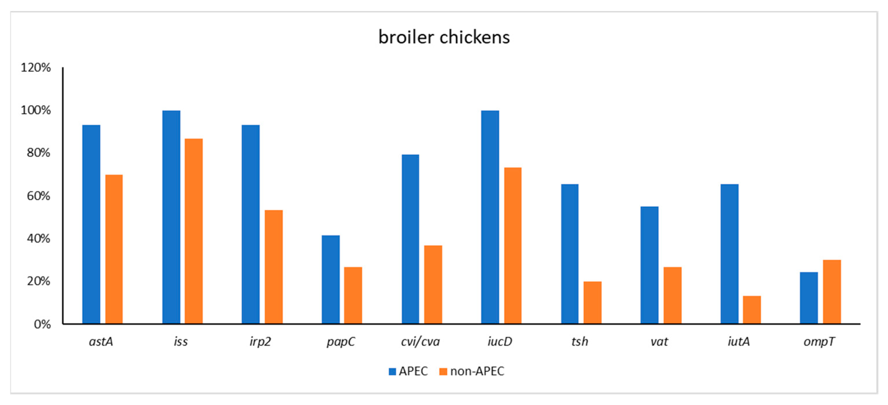 Antibiotics 11 01818 g002