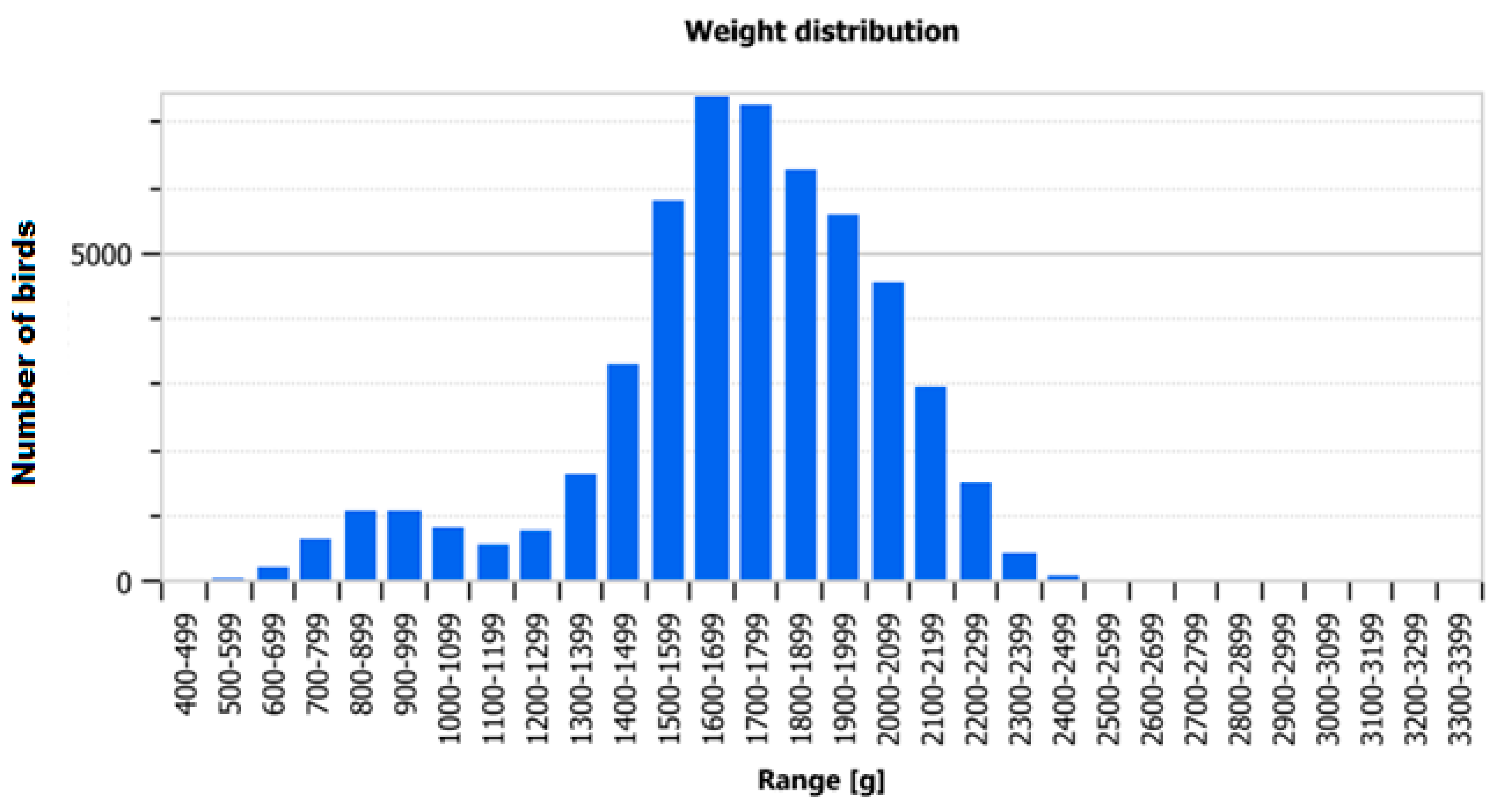 Antibiotics 11 01818 g004