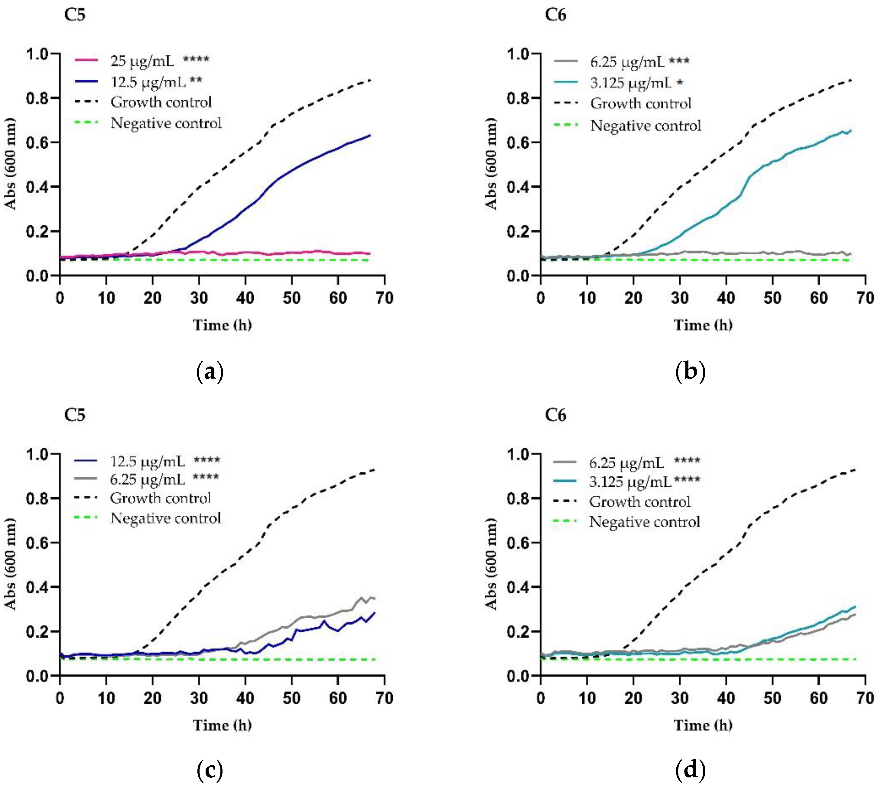 Antibiotics 11 01819 g001a