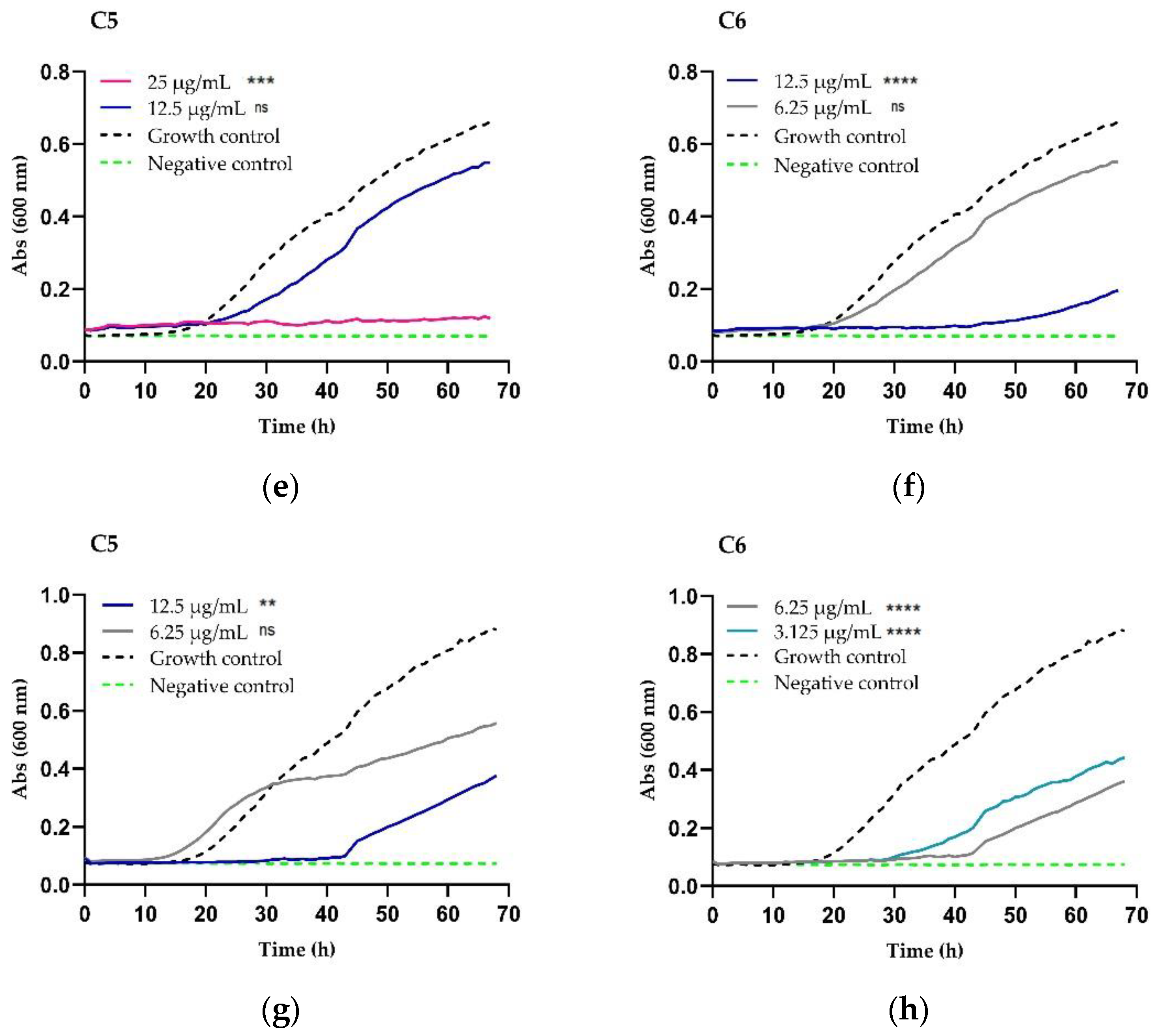 Antibiotics 11 01819 g001b