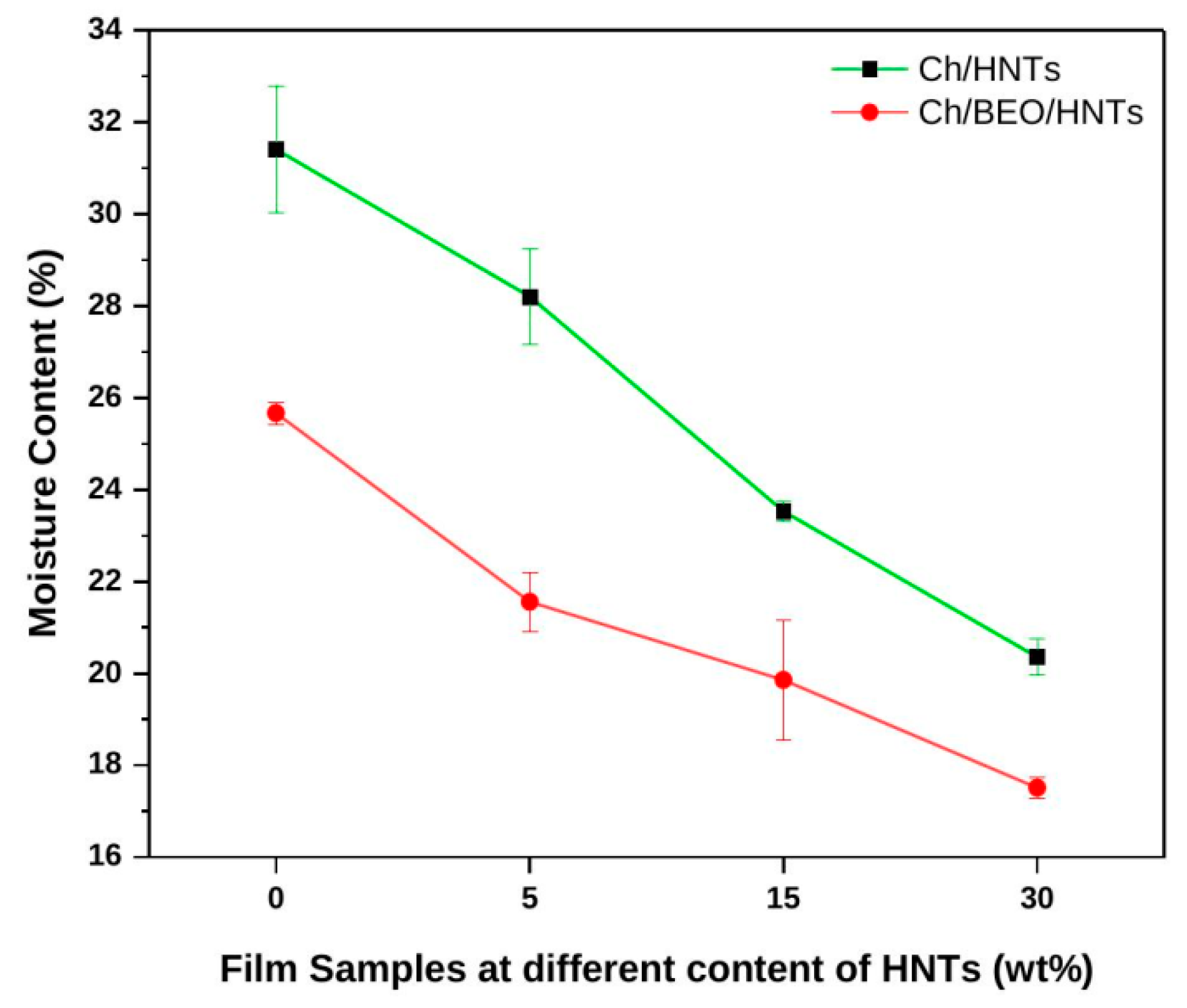 Antibiotics 11 01820 g003
