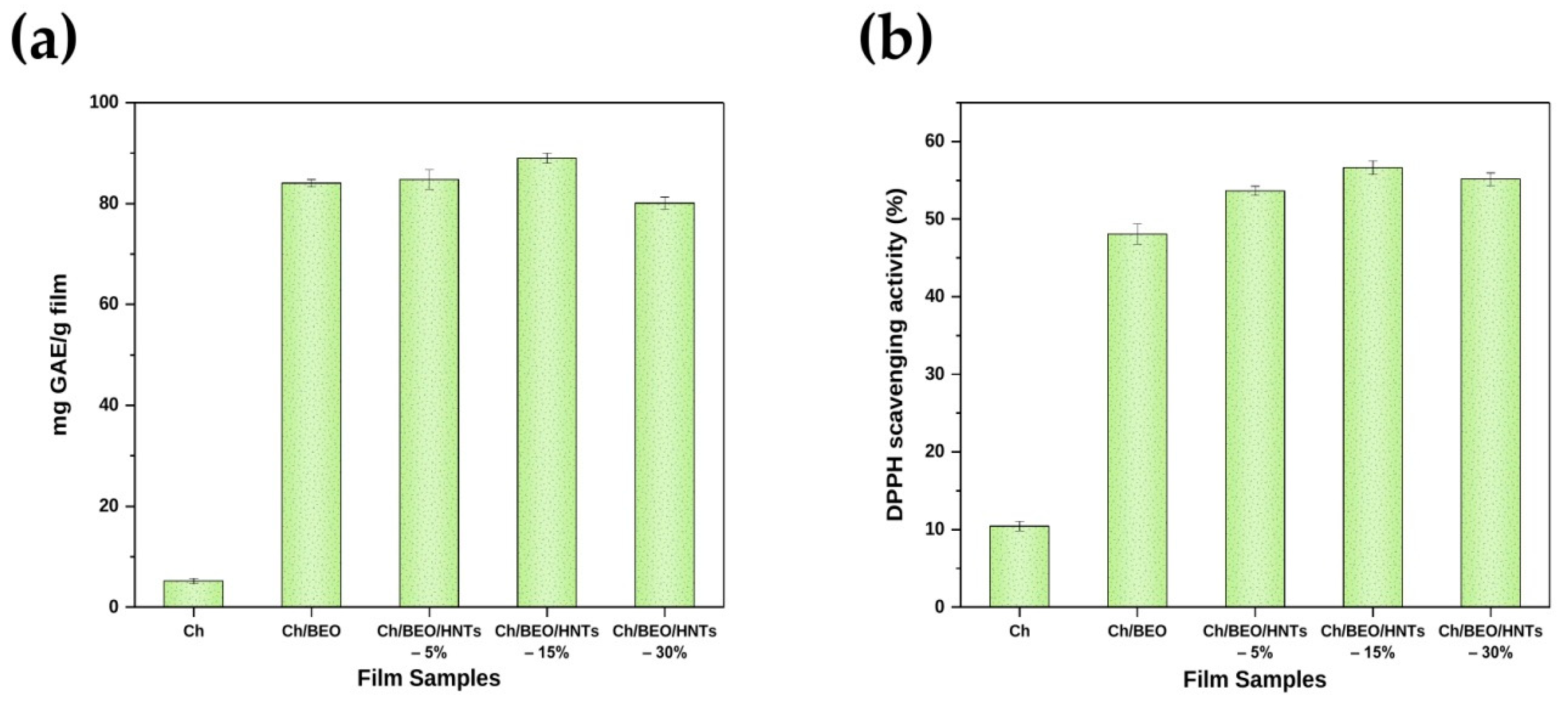 Antibiotics 11 01820 g008
