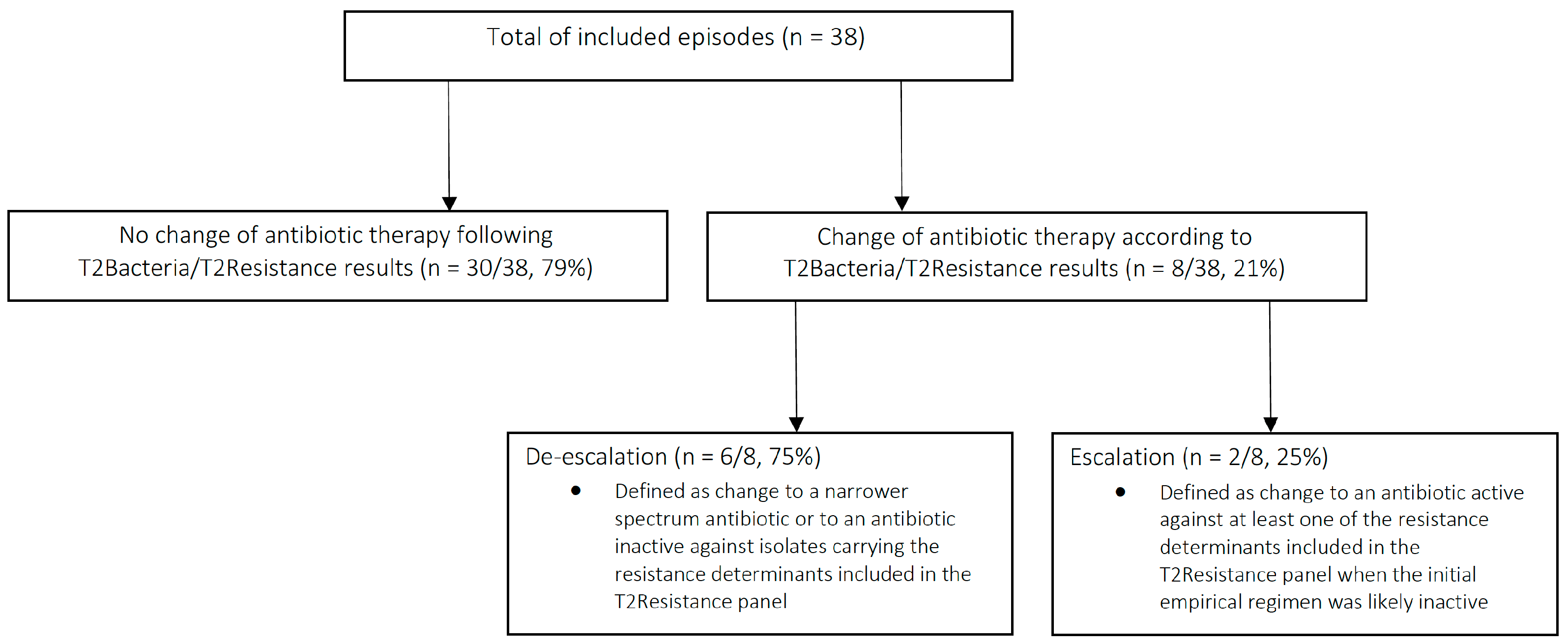 Antibiotics 11 01823 g001