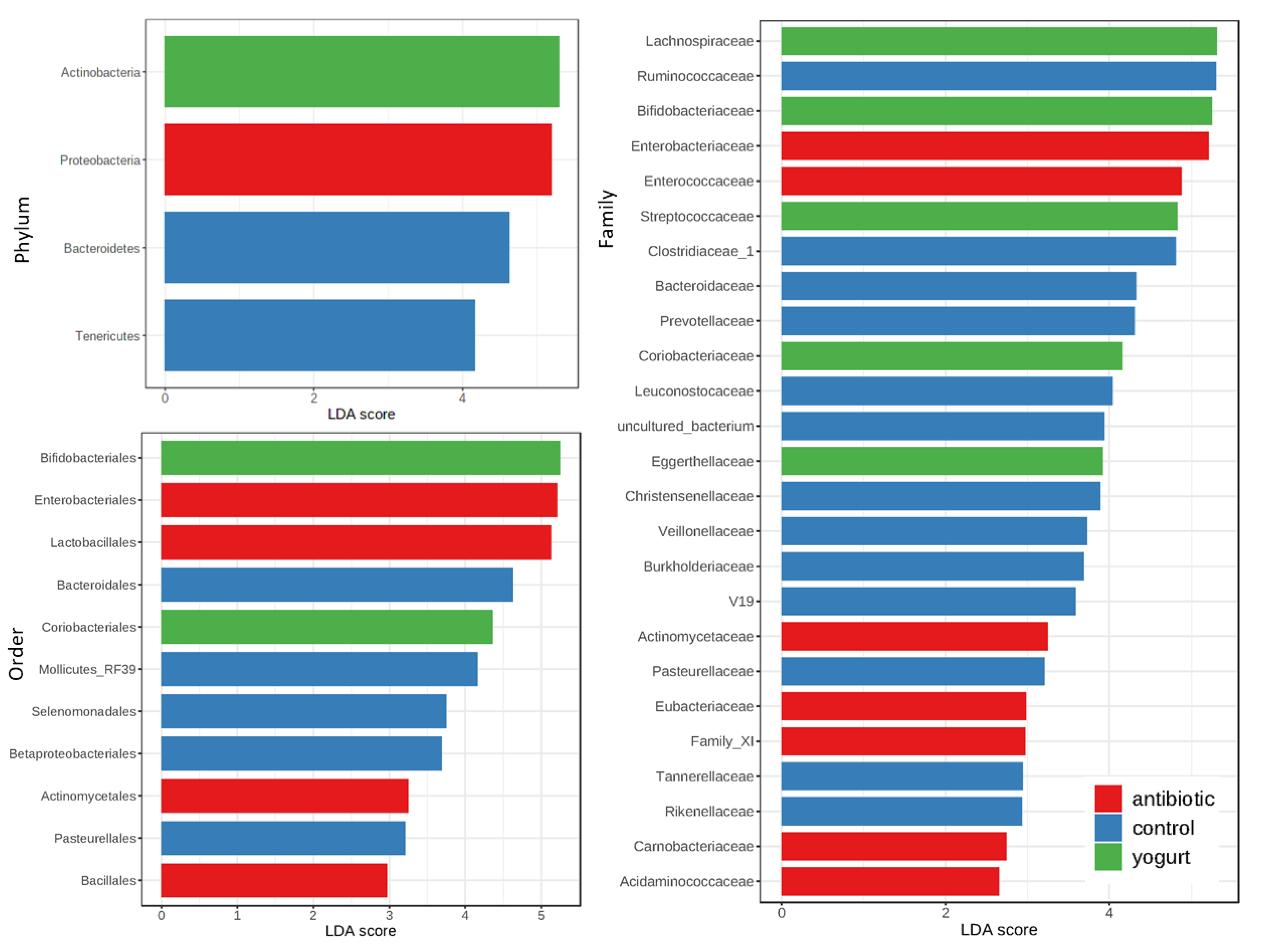 Antibiotics 11 01827 g003