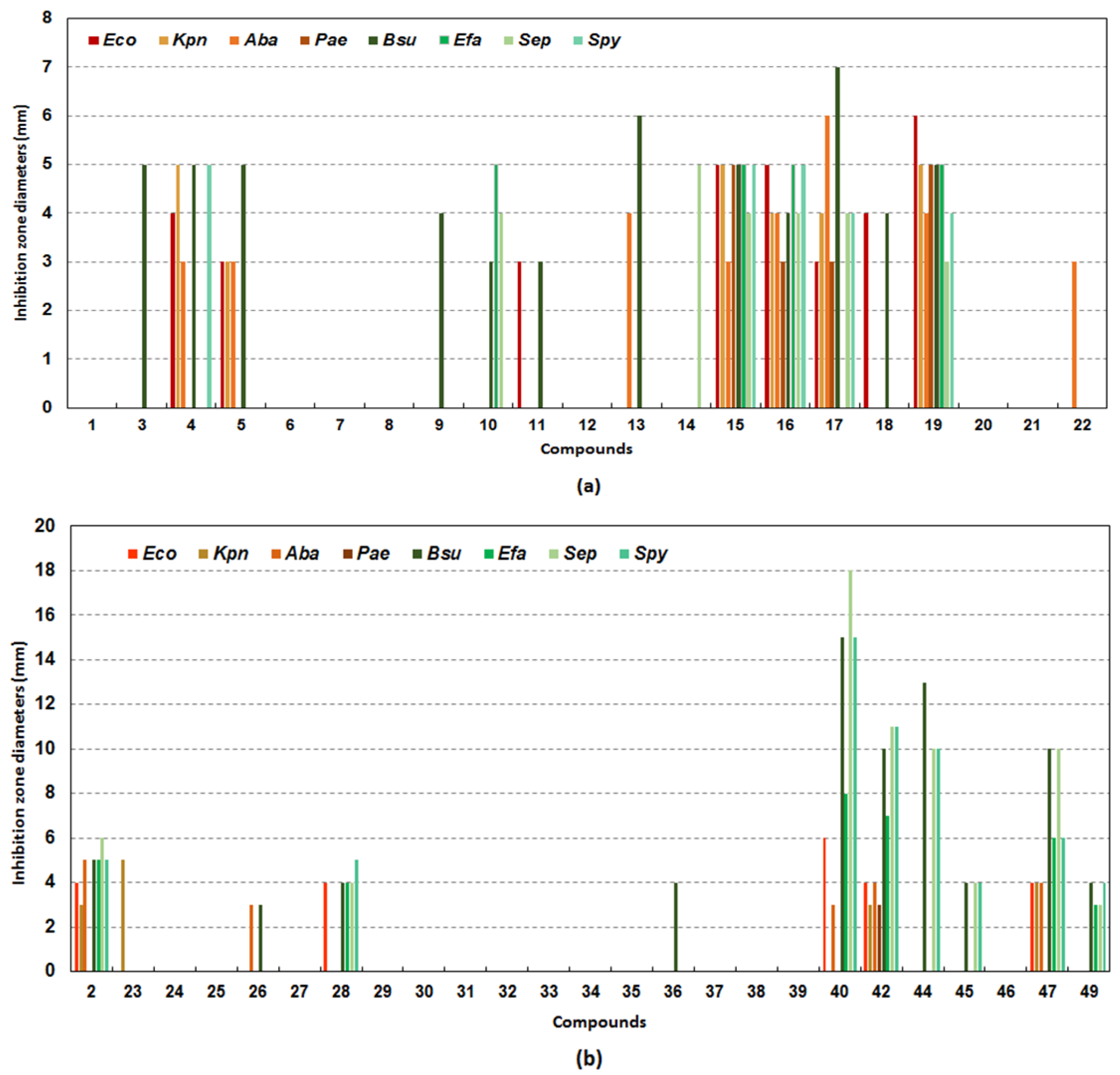 Antibiotics 11 01832 g004