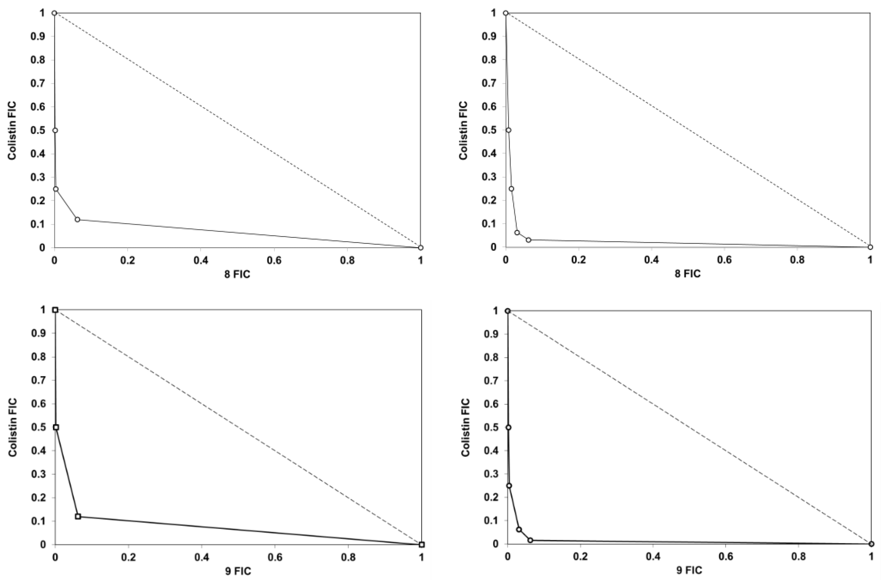Antibiotics 11 01832 g005