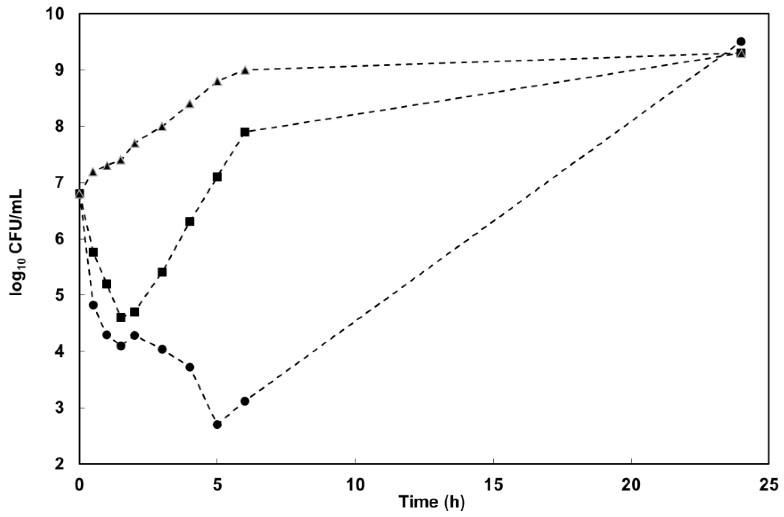 Antibiotics 11 01832 g006