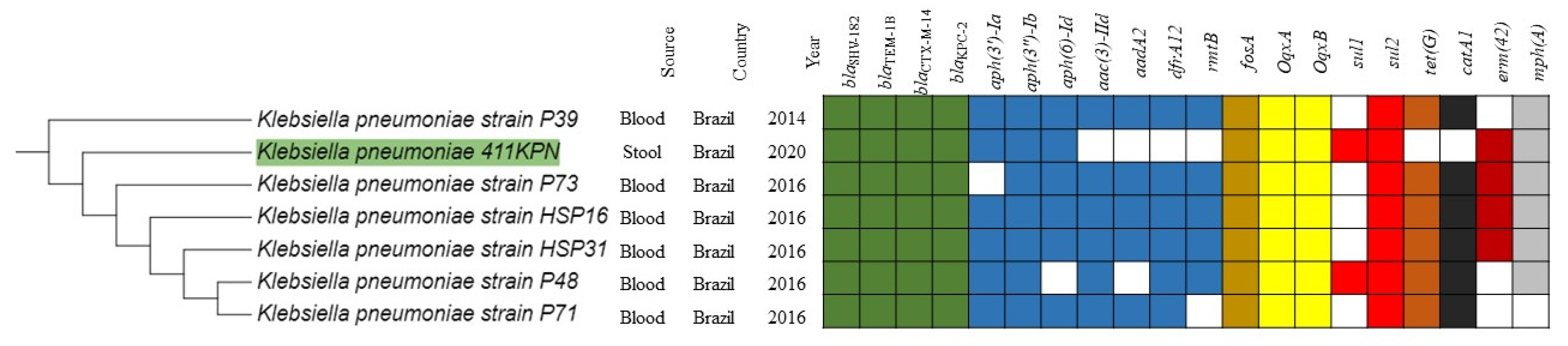 Antibiotics 11 01835 g002