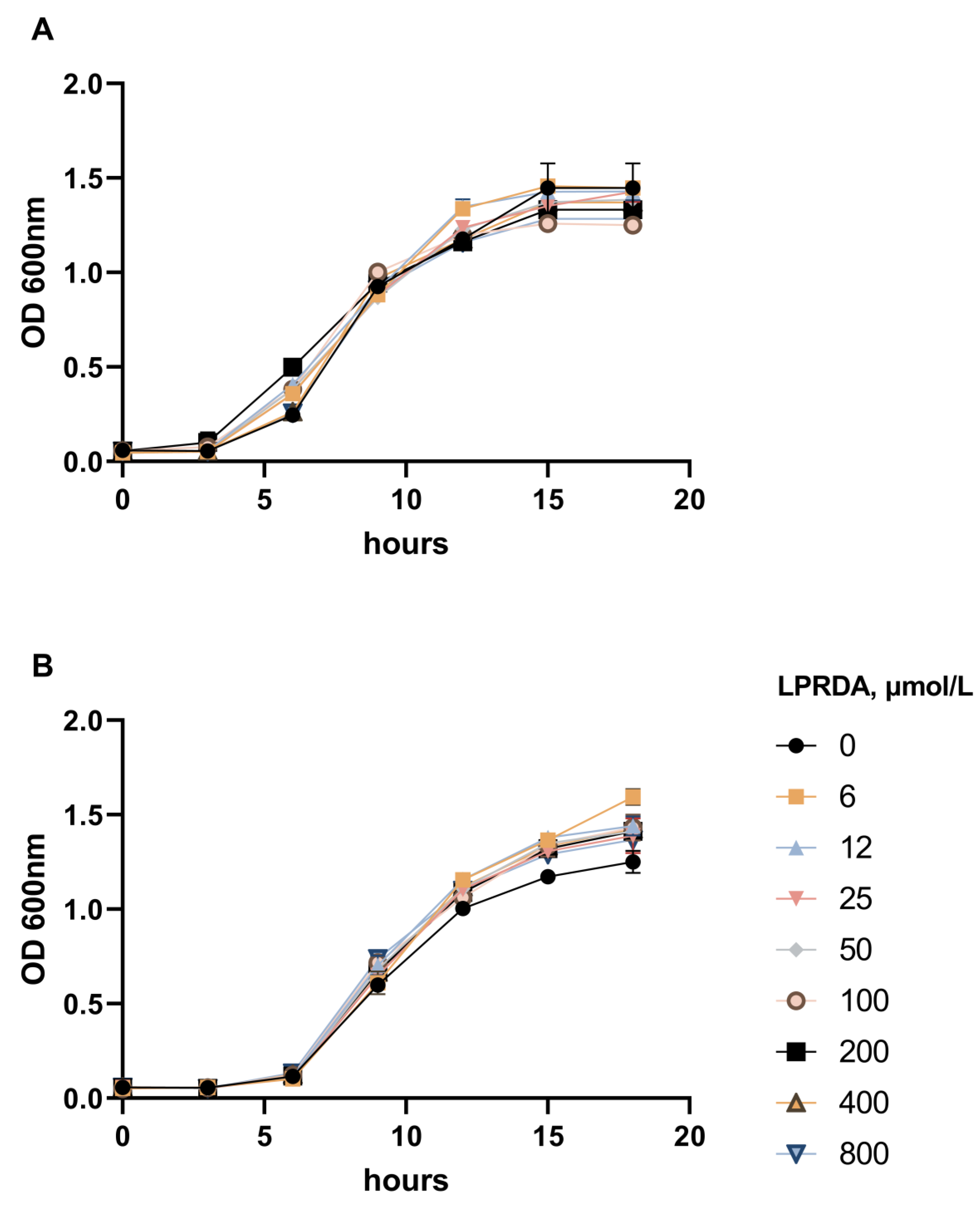 Antibiotics 11 01836 g001