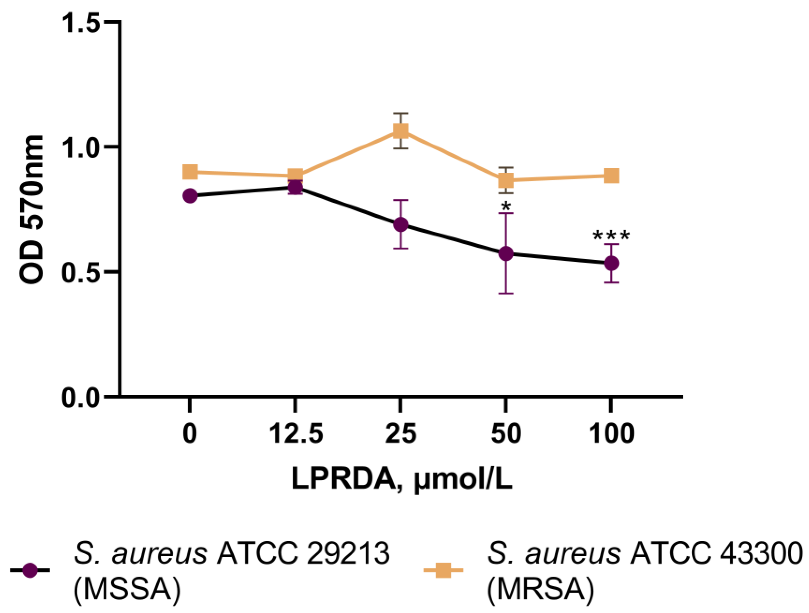 Antibiotics 11 01836 g003