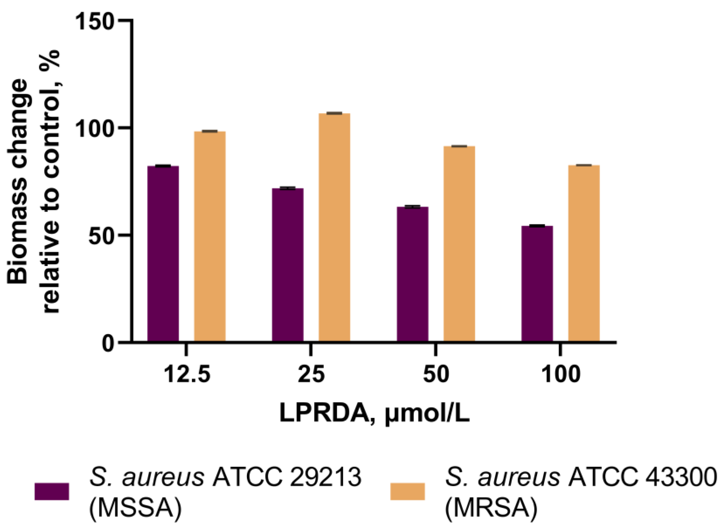 Antibiotics 11 01836 g004