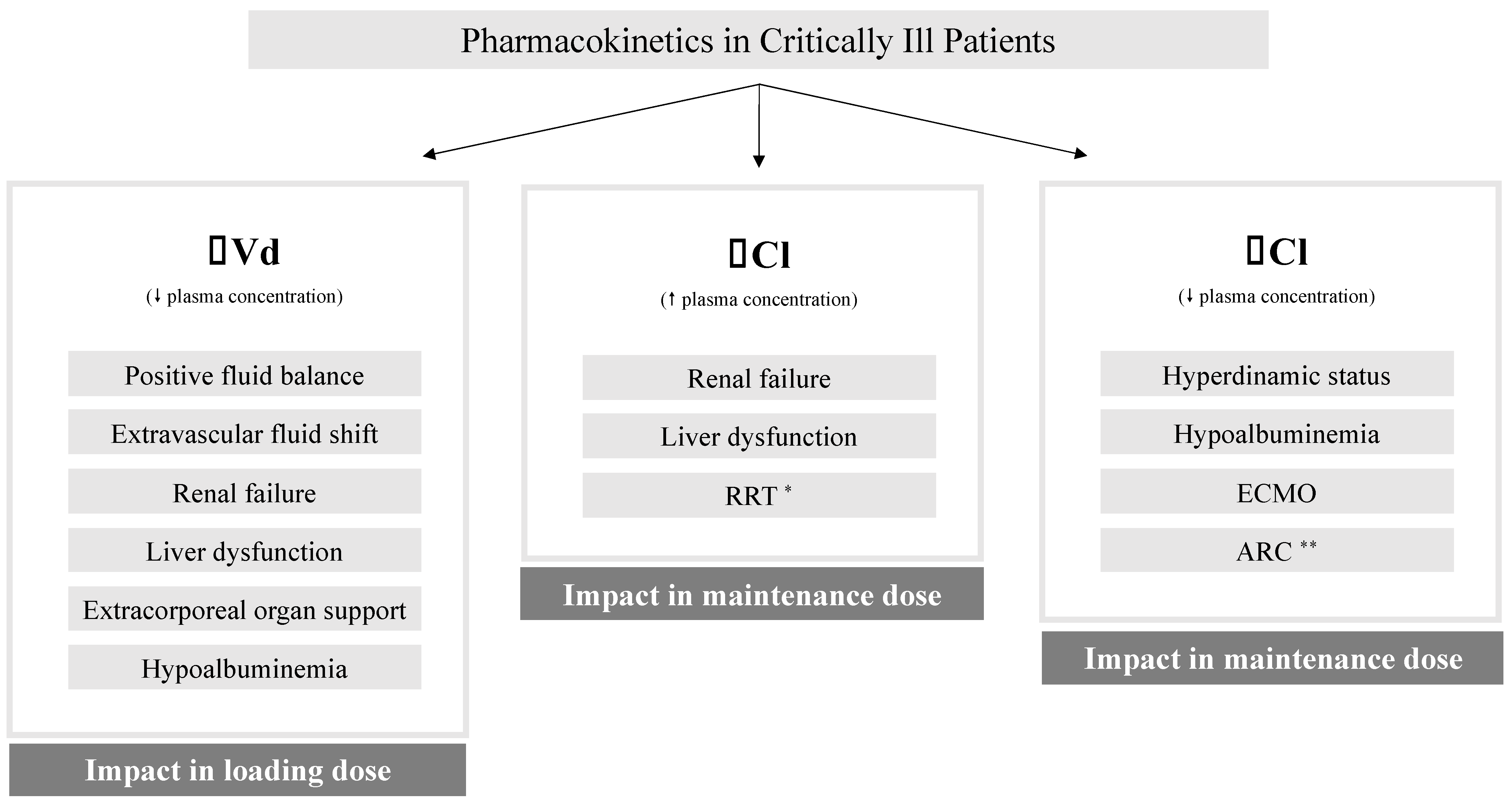 Antibiotics 11 01839 g003