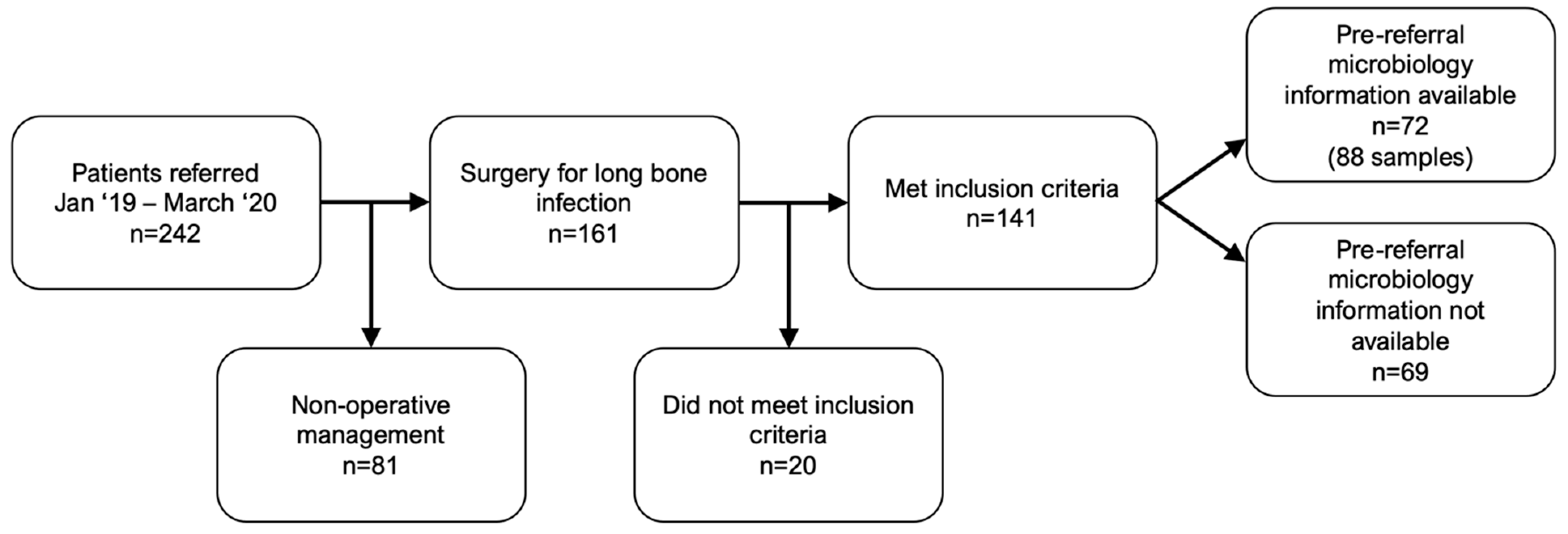 Antibiotics 12 00013 g001