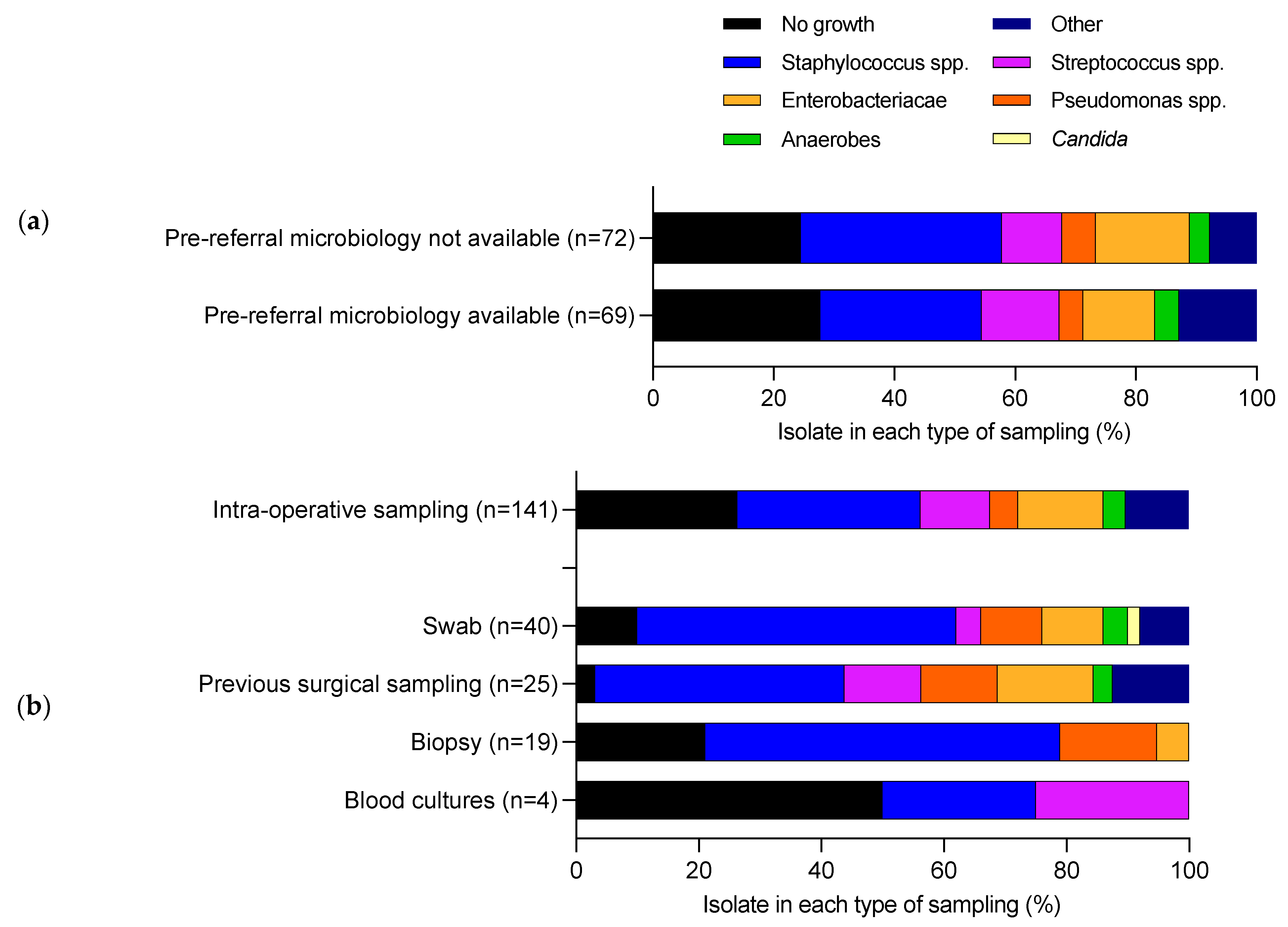 Antibiotics 12 00013 g002