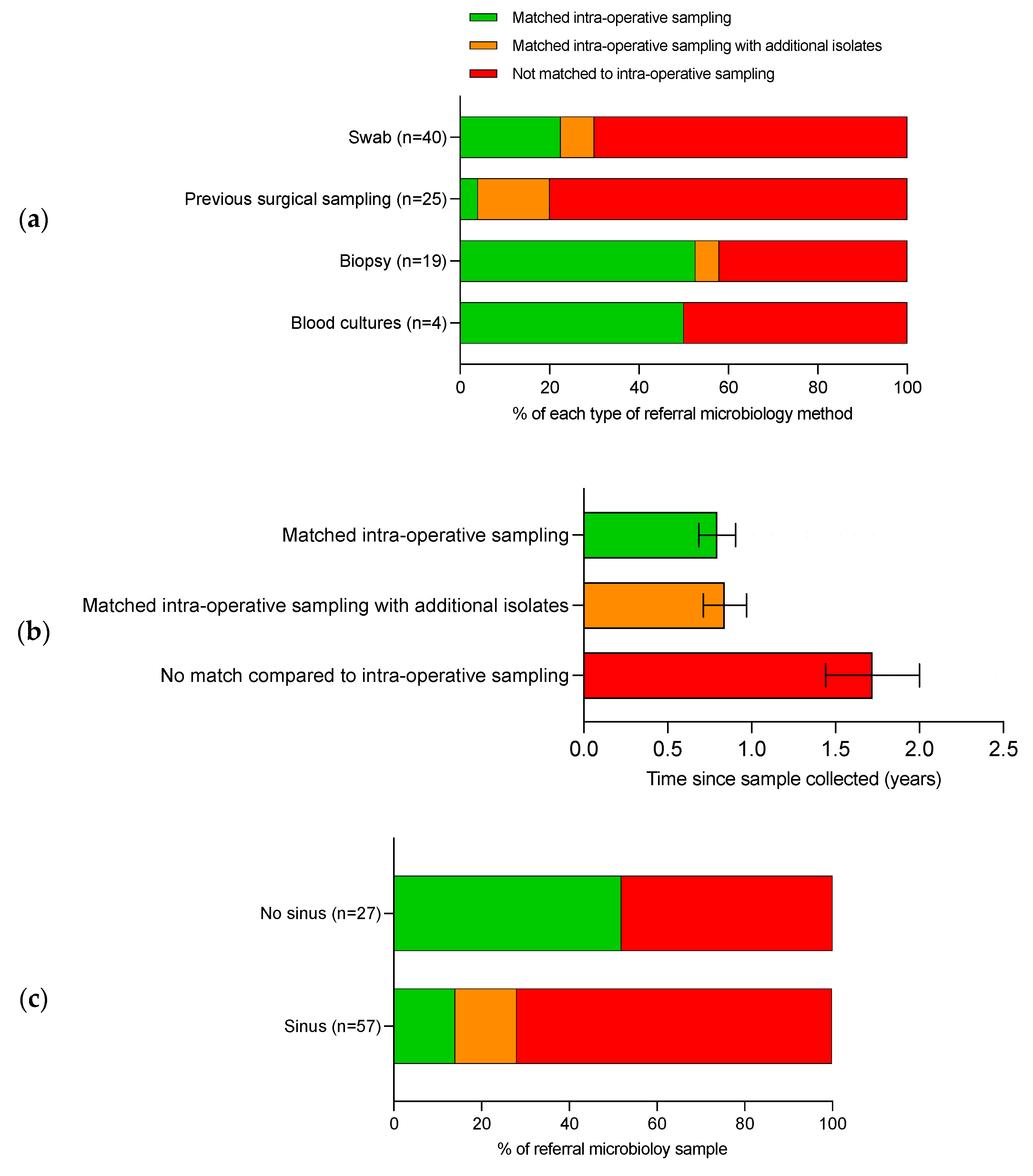 Antibiotics 12 00013 g003