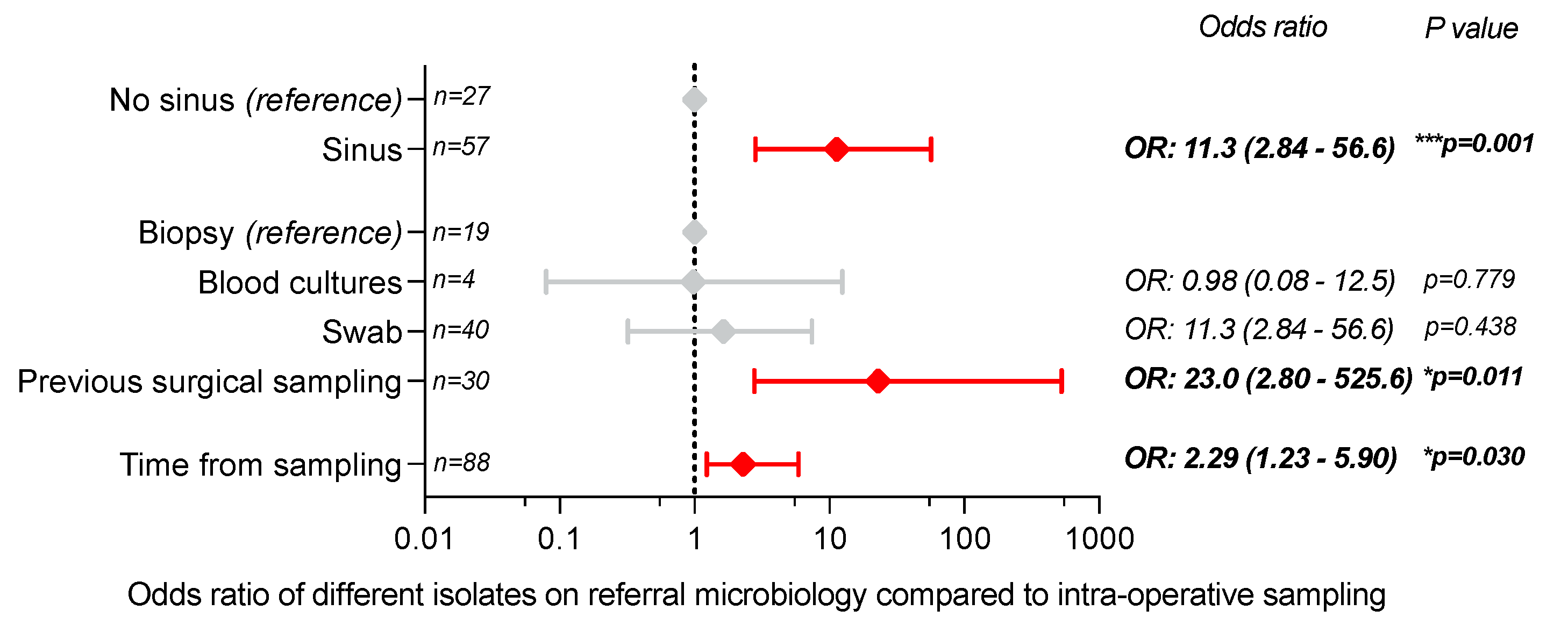 Antibiotics 12 00013 g004