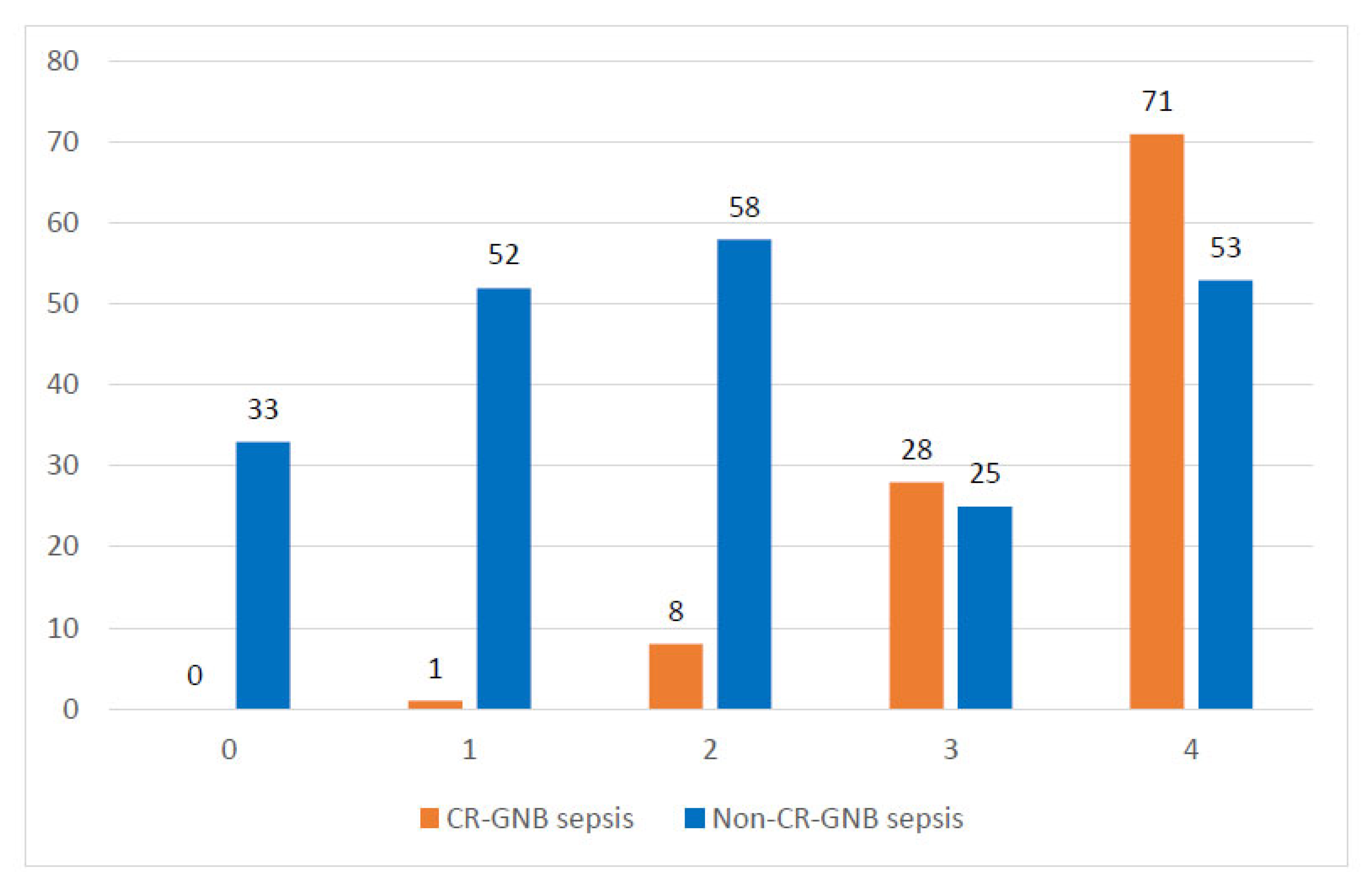Antibiotics 12 00021 g002