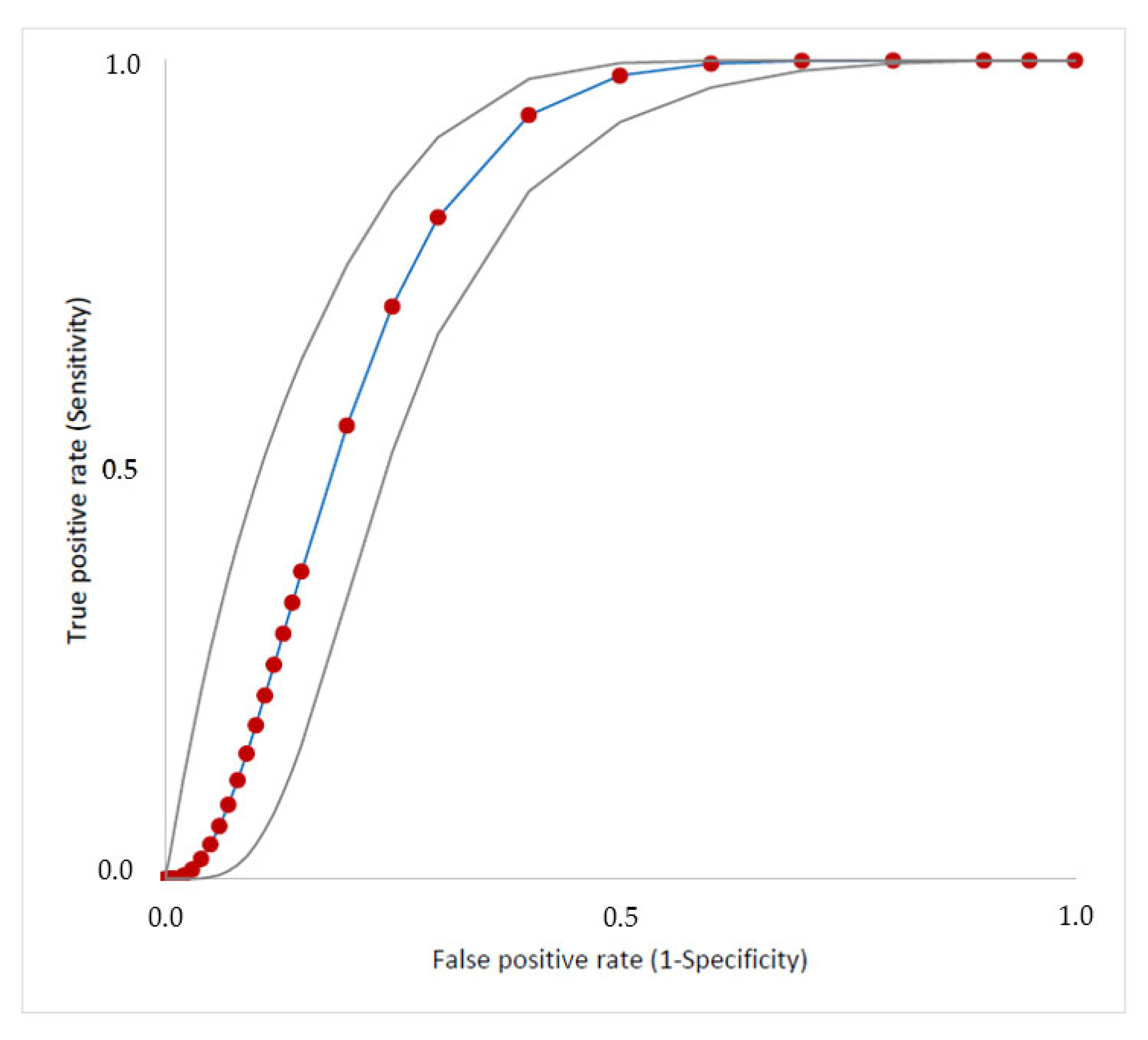 Antibiotics 12 00021 g003