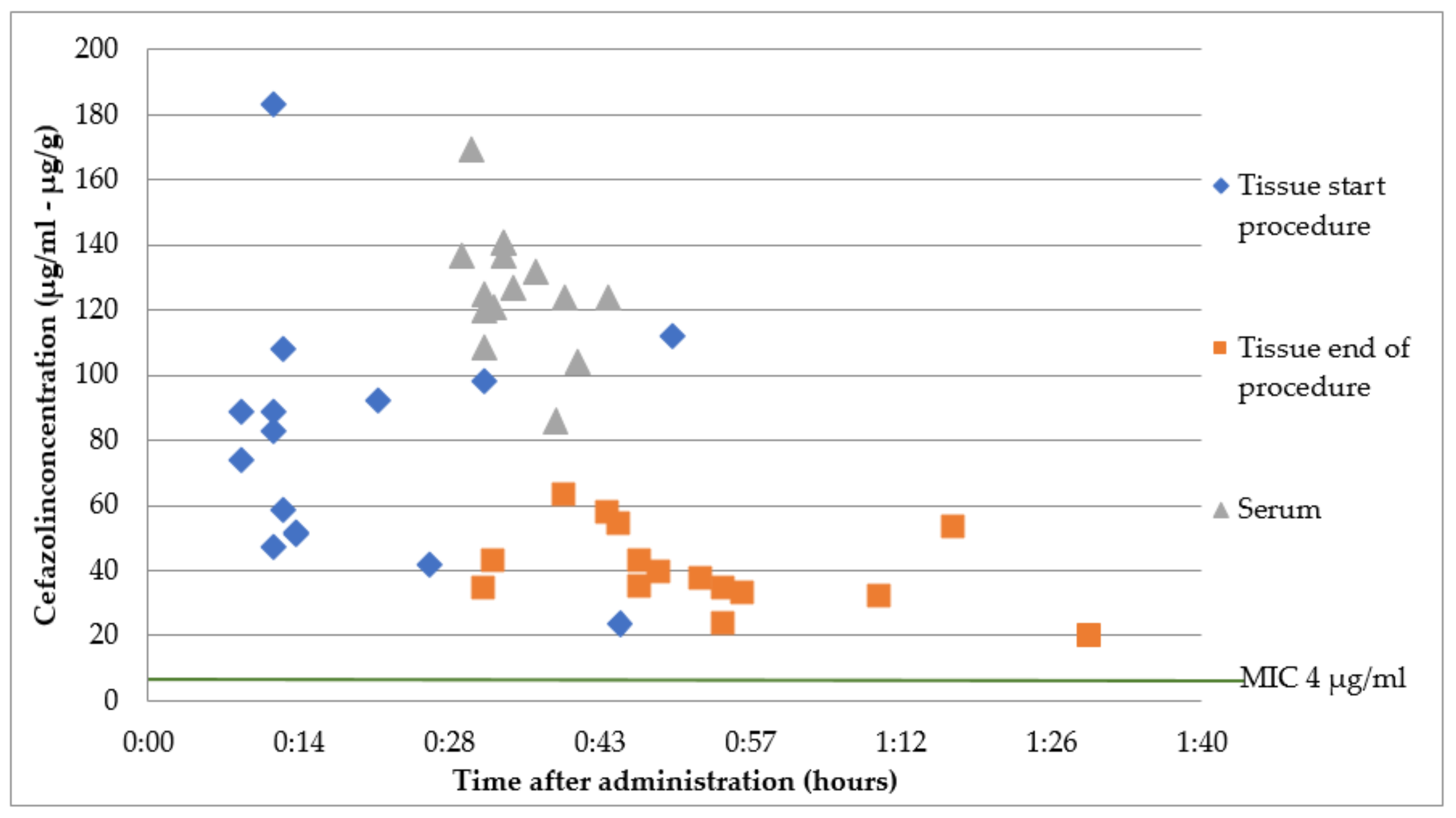 Antibiotics 12 00022 g001