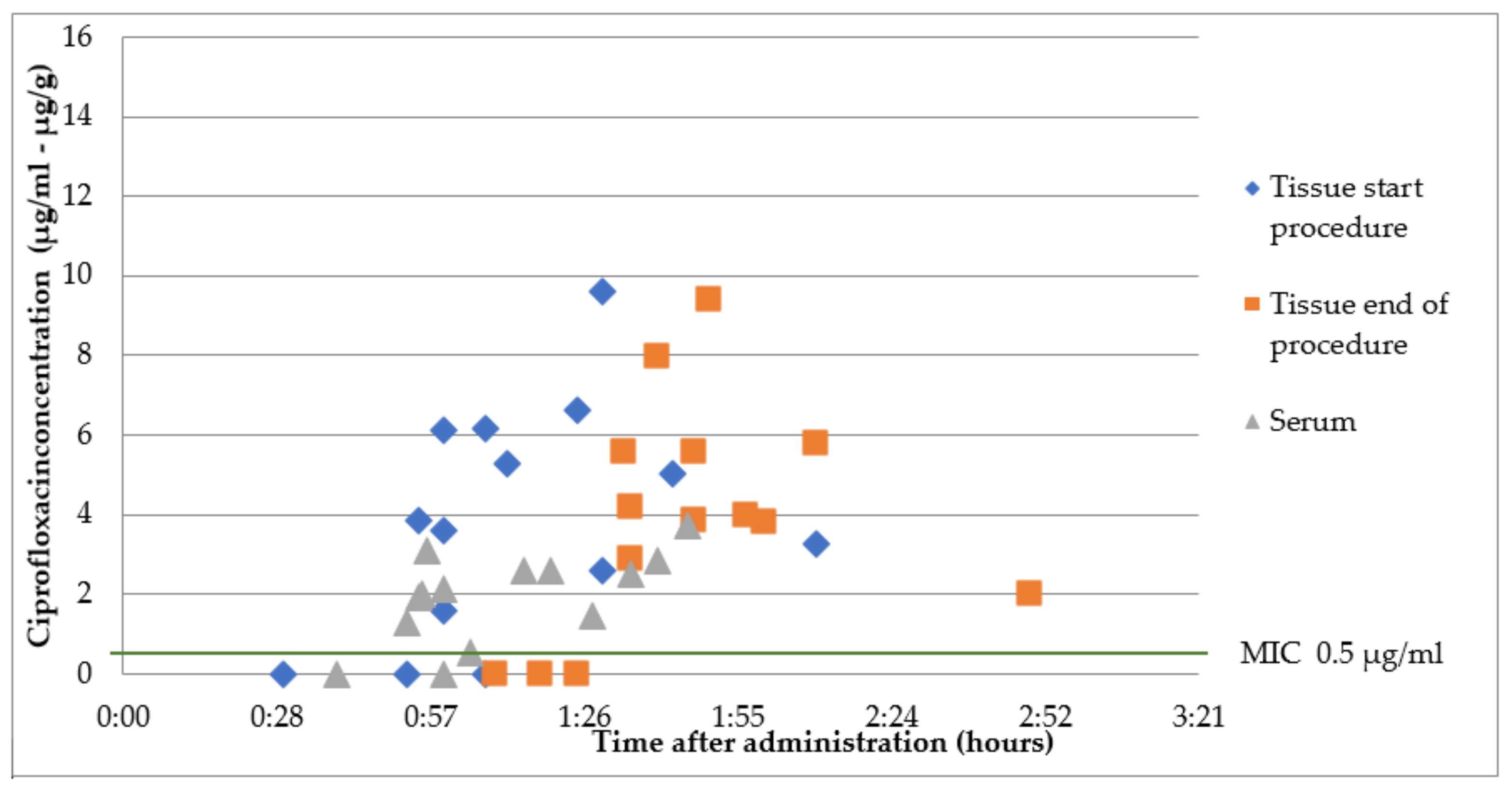 Antibiotics 12 00022 g002