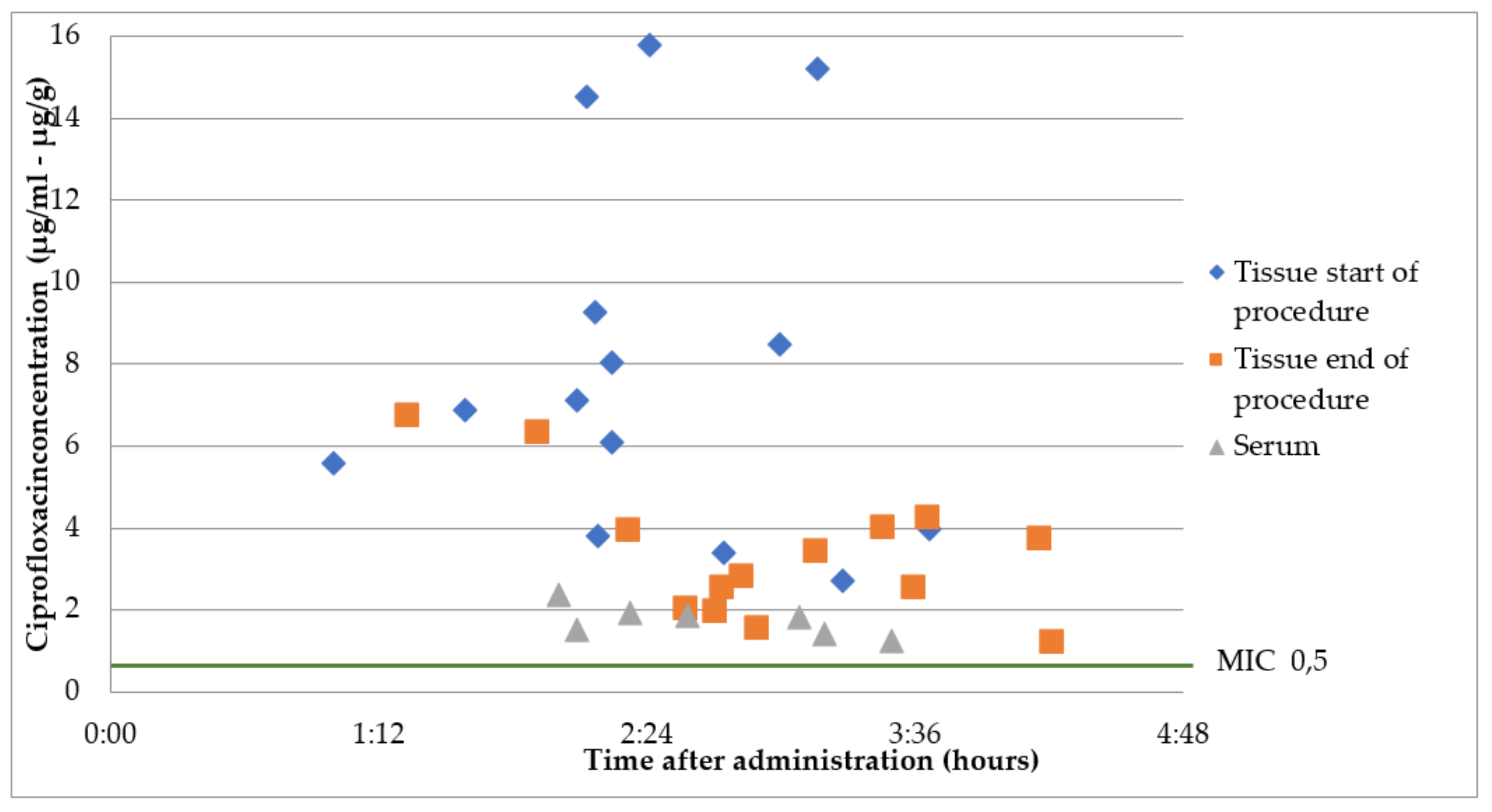 Antibiotics 12 00022 g003