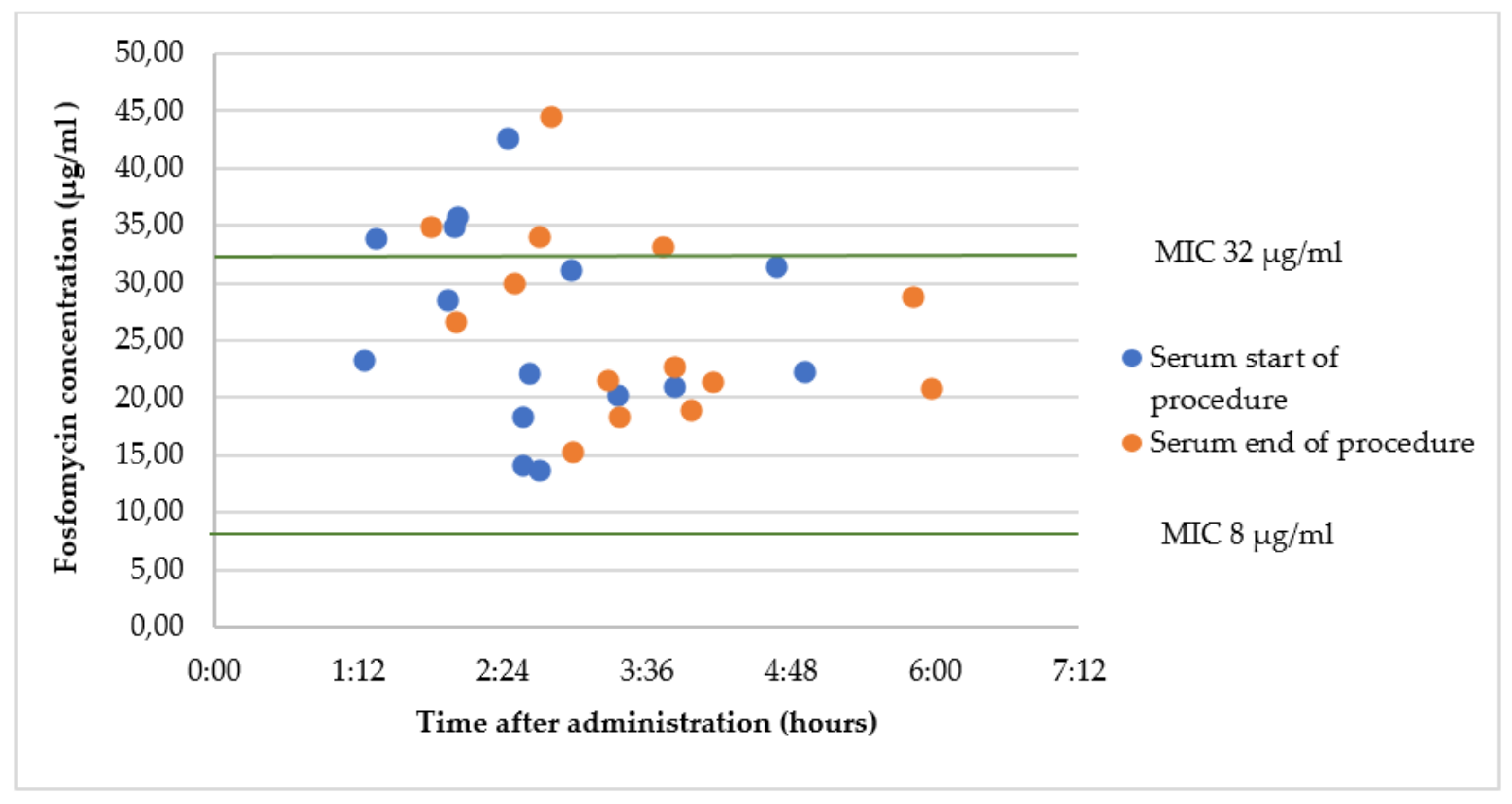 Antibiotics 12 00022 g004