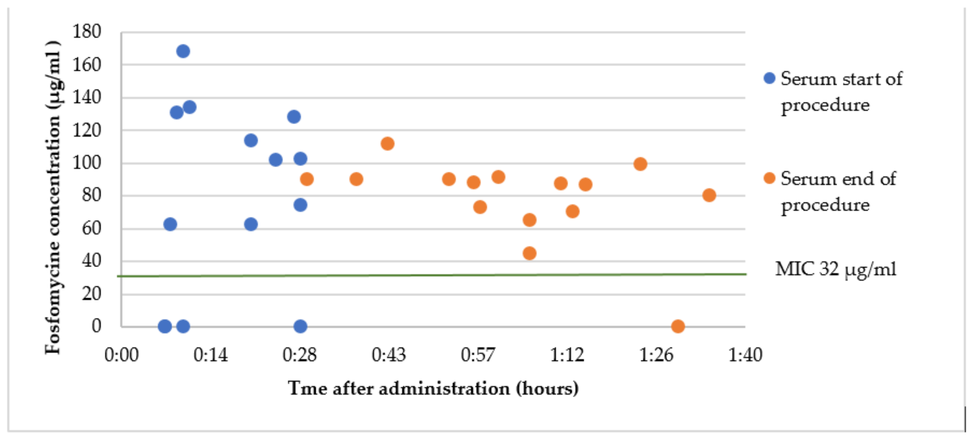 Antibiotics 12 00022 g005