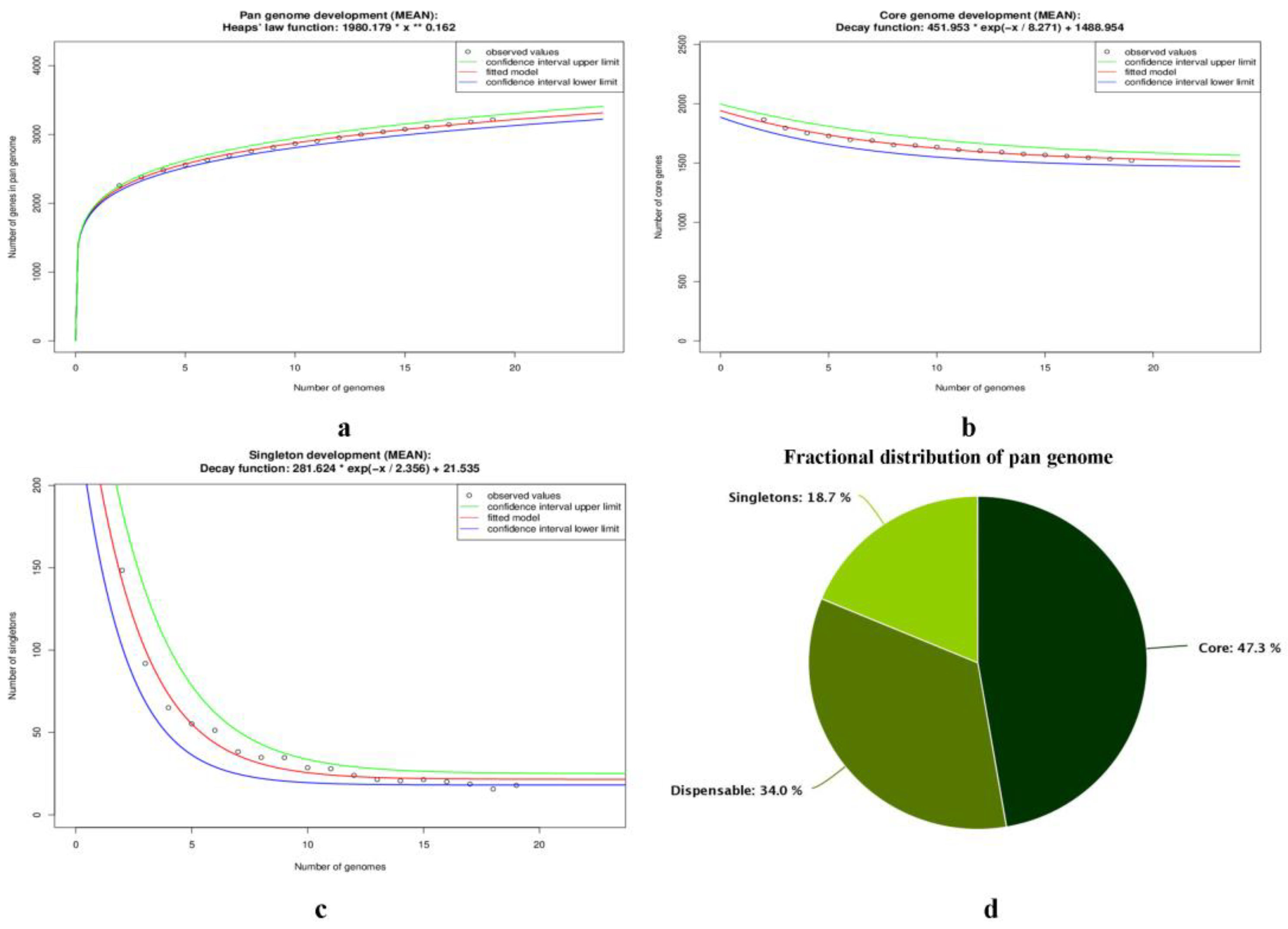 Antibiotics 12 00024 g003