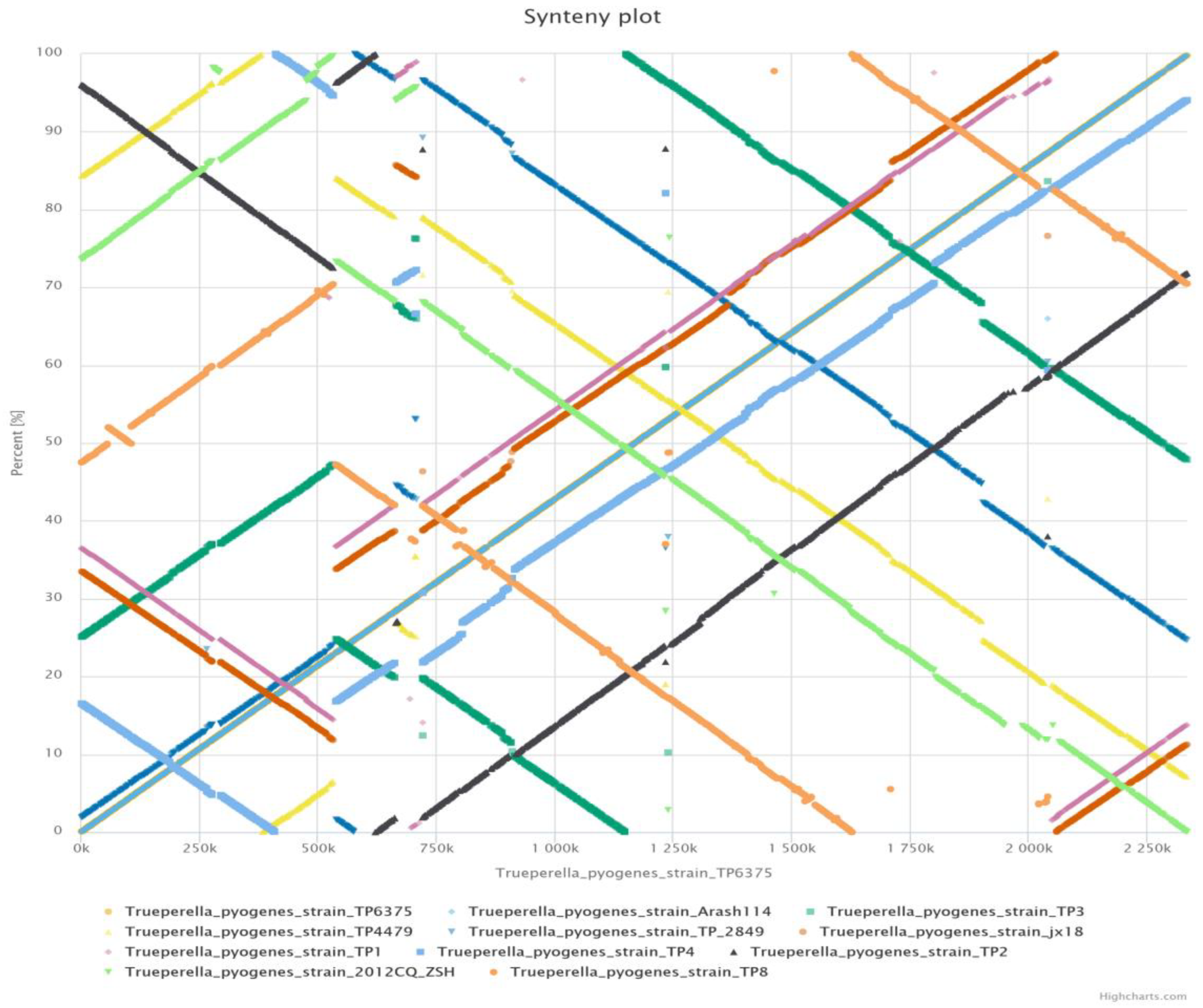 Antibiotics 12 00024 g006