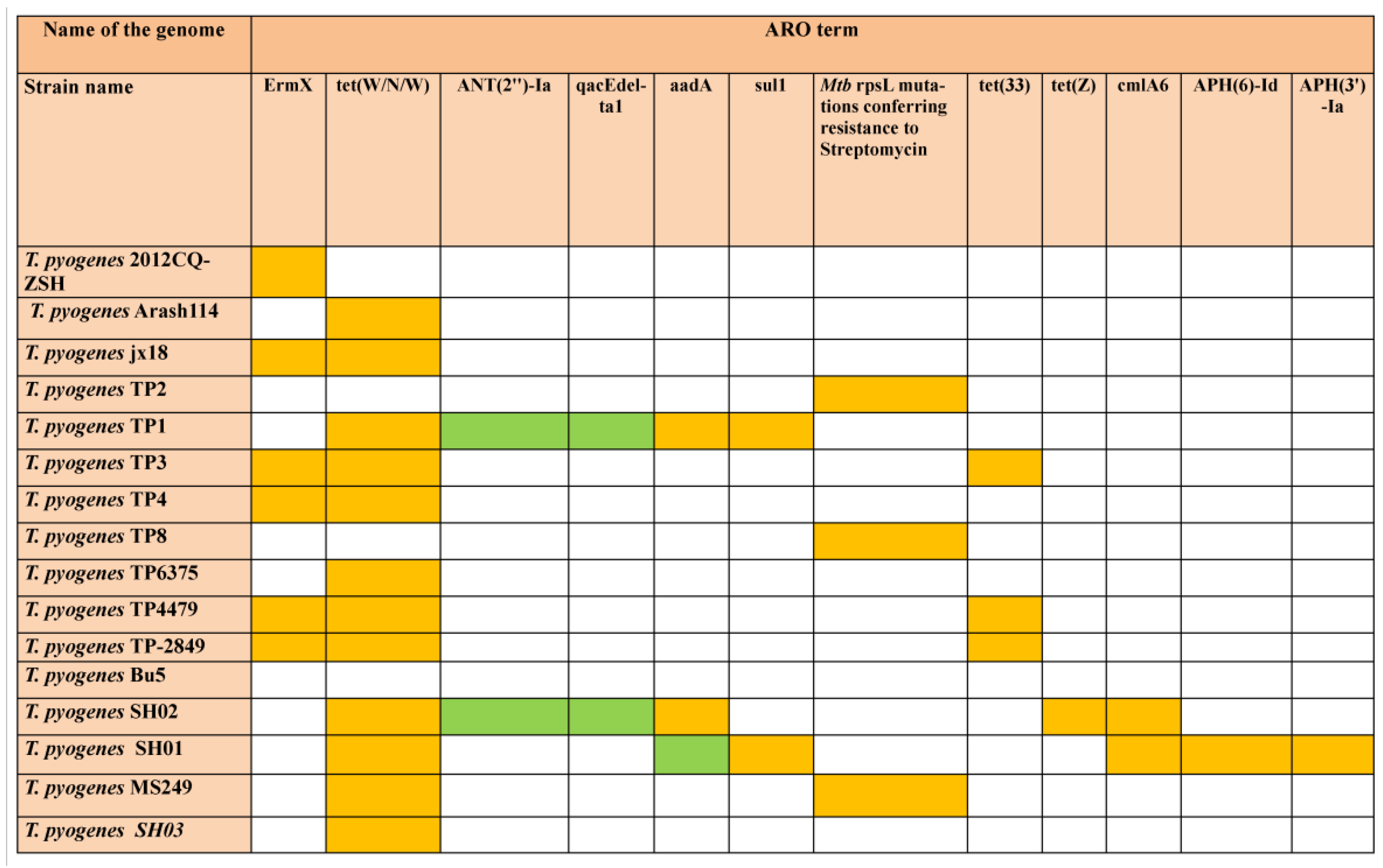 Antibiotics 12 00024 g010