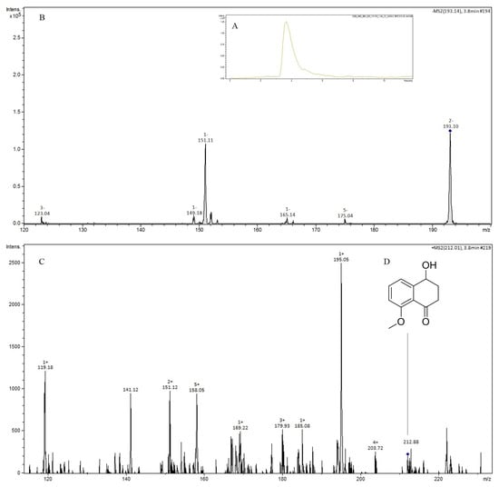 Antibiotics 12 00027 g0a4