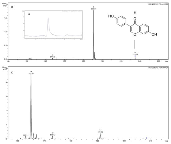 Antibiotics 12 00027 g0a5