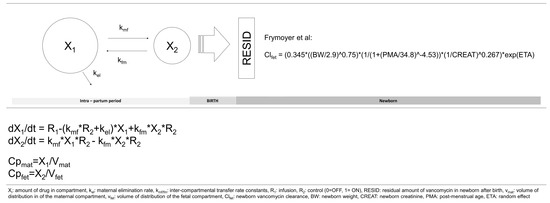 Antibiotics 12 00032 g002