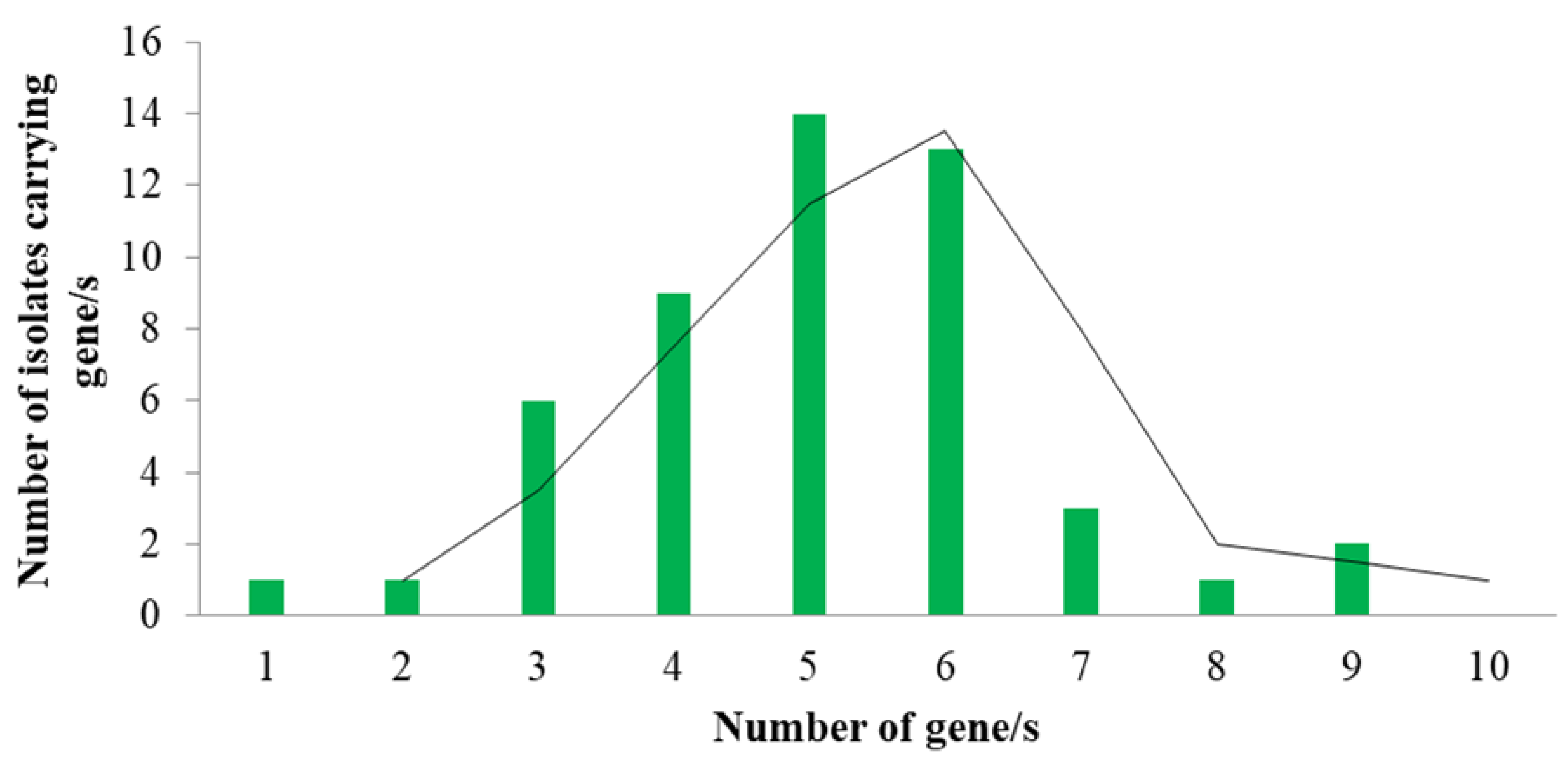 Antibiotics 12 00041 g002