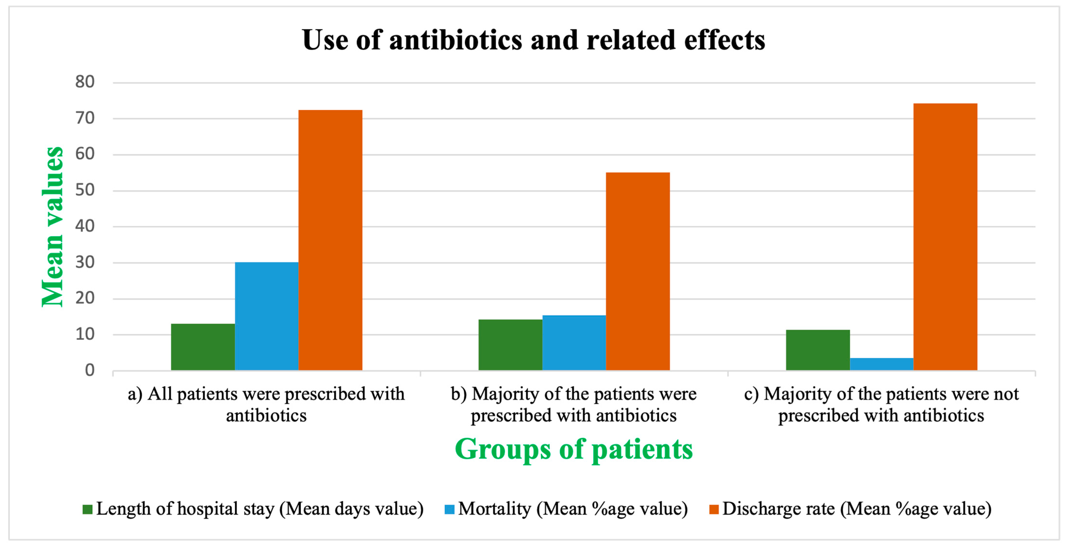 Antibiotics 12 00045 g003