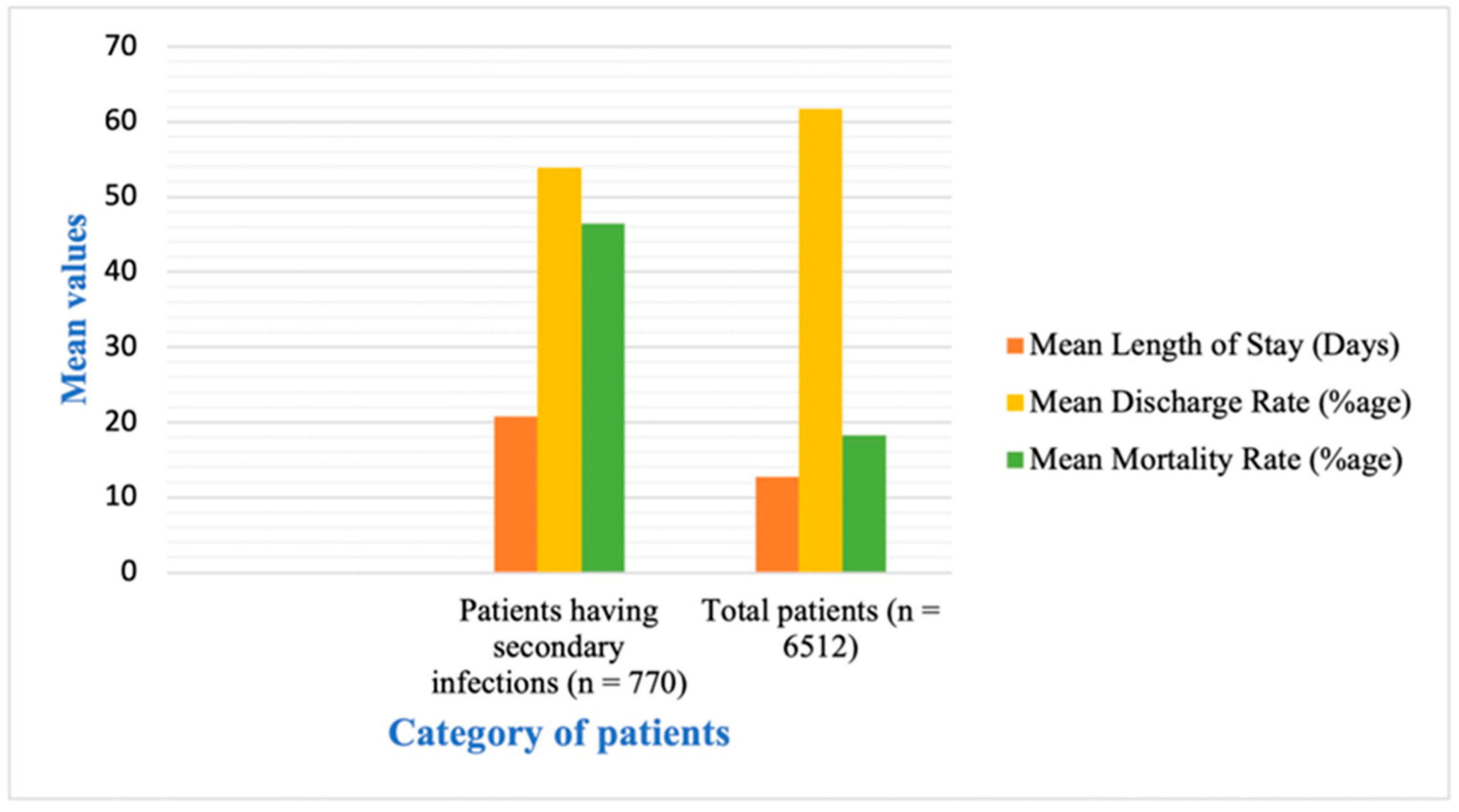 Antibiotics 12 00045 g004