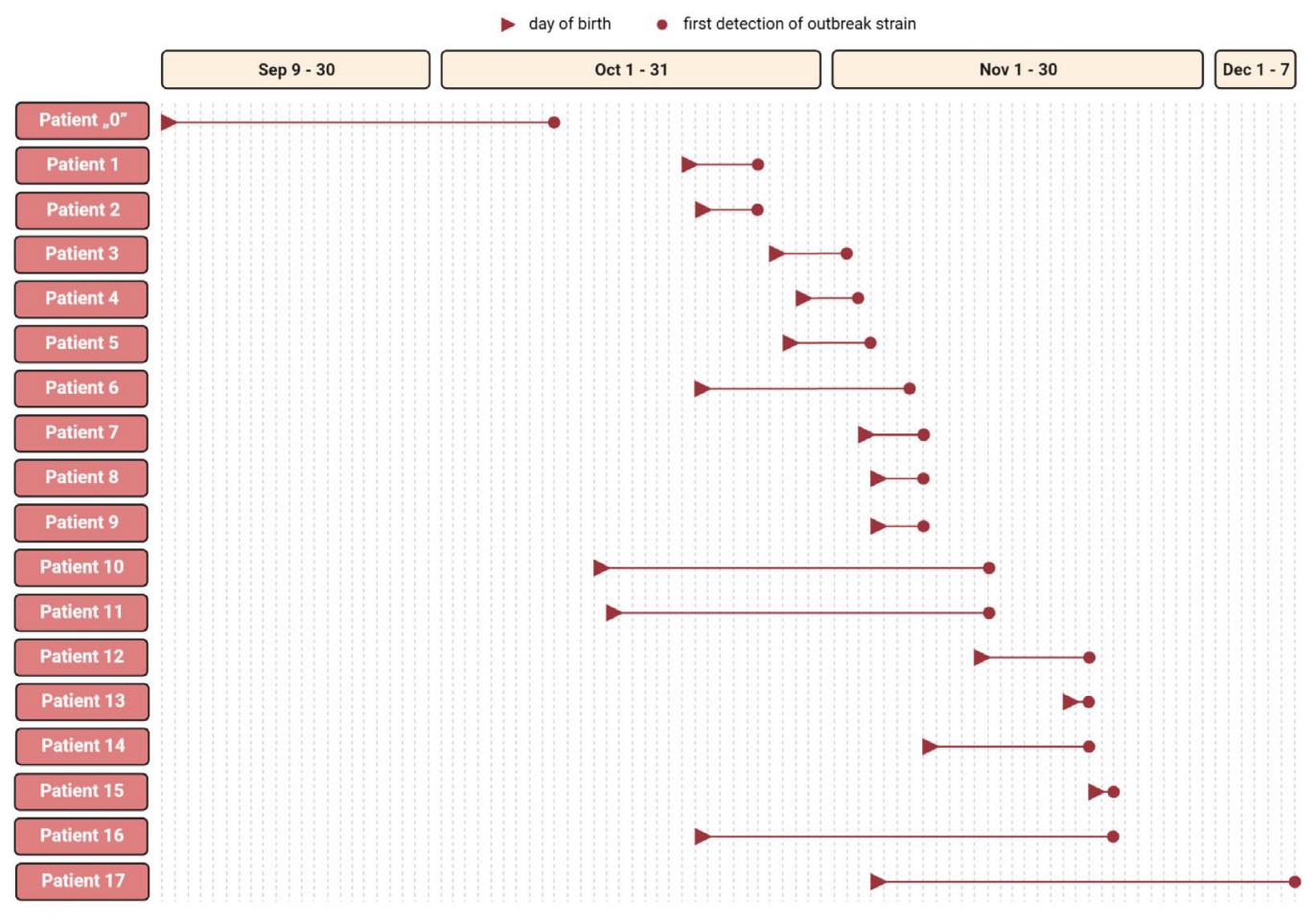 Antibiotics 12 00050 g001